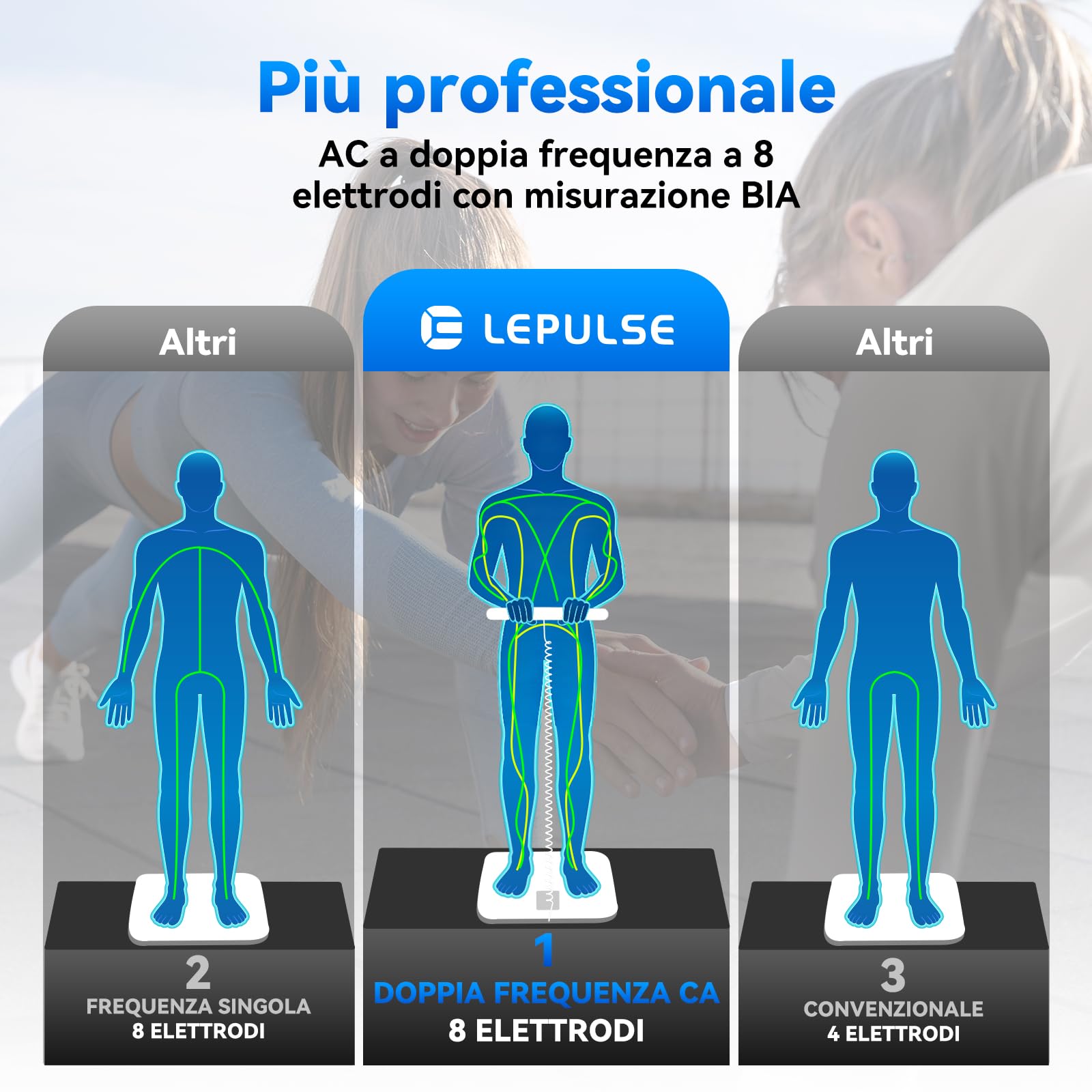 Bilancia Pesapersone Digitale 8 Sensori, Bilancia Impedenziometrica P1 | Ricaricabile, Smart Bilancia Massa Magra e Grassa 20 Indici, Bilancia Impedenziometrica Professionale con App, Bianco