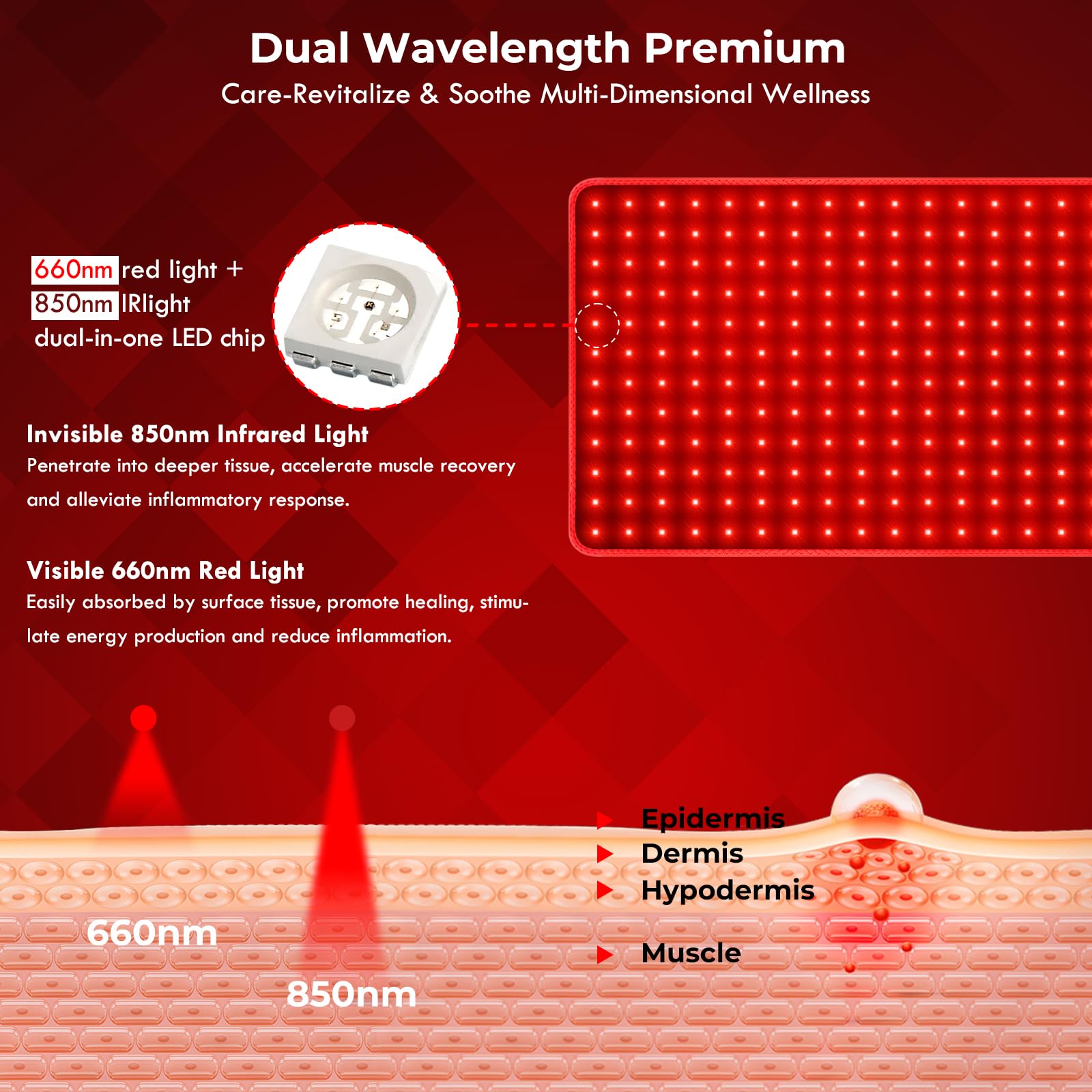30'' x 14'' Rotlichtmatte für den Körper, 360 LEDs, flexibles Nahinfrarot-Lichtpad, 660 nm & 850 nm Lichtdecke für Rücken, Bauch und Knie, 9 Timer und 5 Helligkeitsstufen, 3 Modi