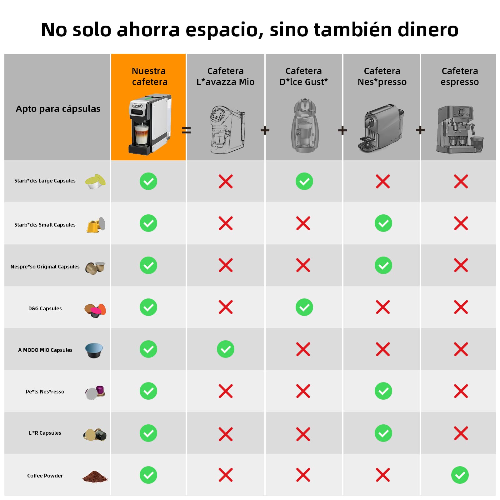 4 en 1 Máquina de Café en Cápsulas 19BAR para Lavazza MIO/Nespresso Original/Dolce Gusto cápsulas y Café Molido, Máquinas Automáticas de Café Espresso en Cápsulas Pequeñas, 1L, 1450 W (BLACK-ES) | 4 en 1 para cápsulas y polvos NES originales, DG*/Mio, 7 c