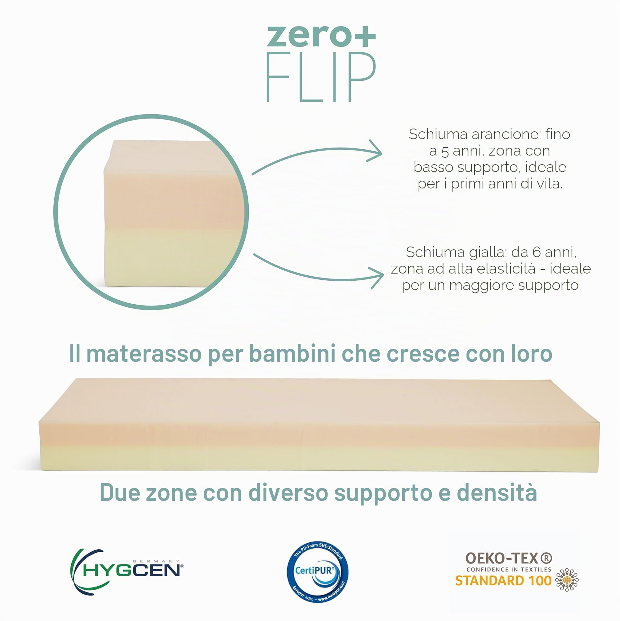 nabè Materasso Evolutivo zero+ Flip - Materasso per letto montessori - Due zone di portanza e densità progettate per seguire la crescita del bambino. Made in Italy. Senza formaldeide. (80x160)