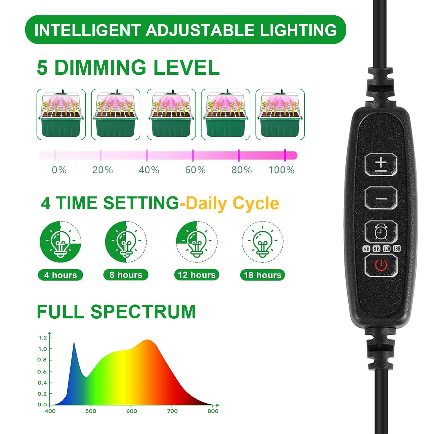 YAUNGEL Vassoio Germinazione, 6 Pezzi Autoinnaffianti Semenzaio per Piantine Mini Serra Propagatore con Luce di crescita Regolabile Luminosità & Umidità Propagatore di Semi Kit，Controllo del Tempo