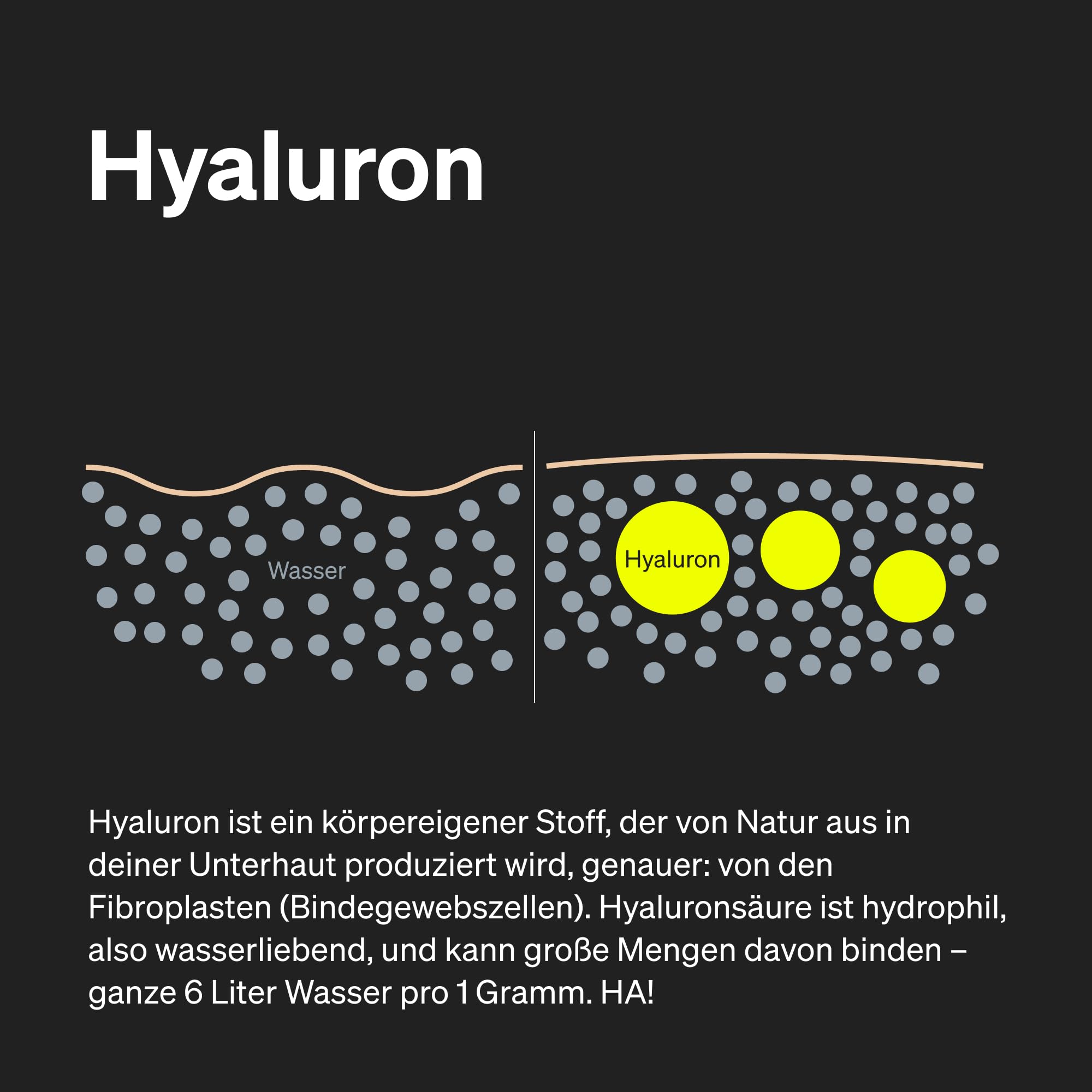 natural elements Hyaluronsäure Kollagen Komplex - 180 Kapseln - Angereichert mit Biotin, Selen, Zink, Vitamin C aus Acerola & Bambusextrakt - Laborgeprüft