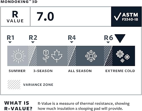 Miniatura 3 de Therm-a-Rest MondoKing - Alfombrilla de dormir autoinflable 3D para acampar
