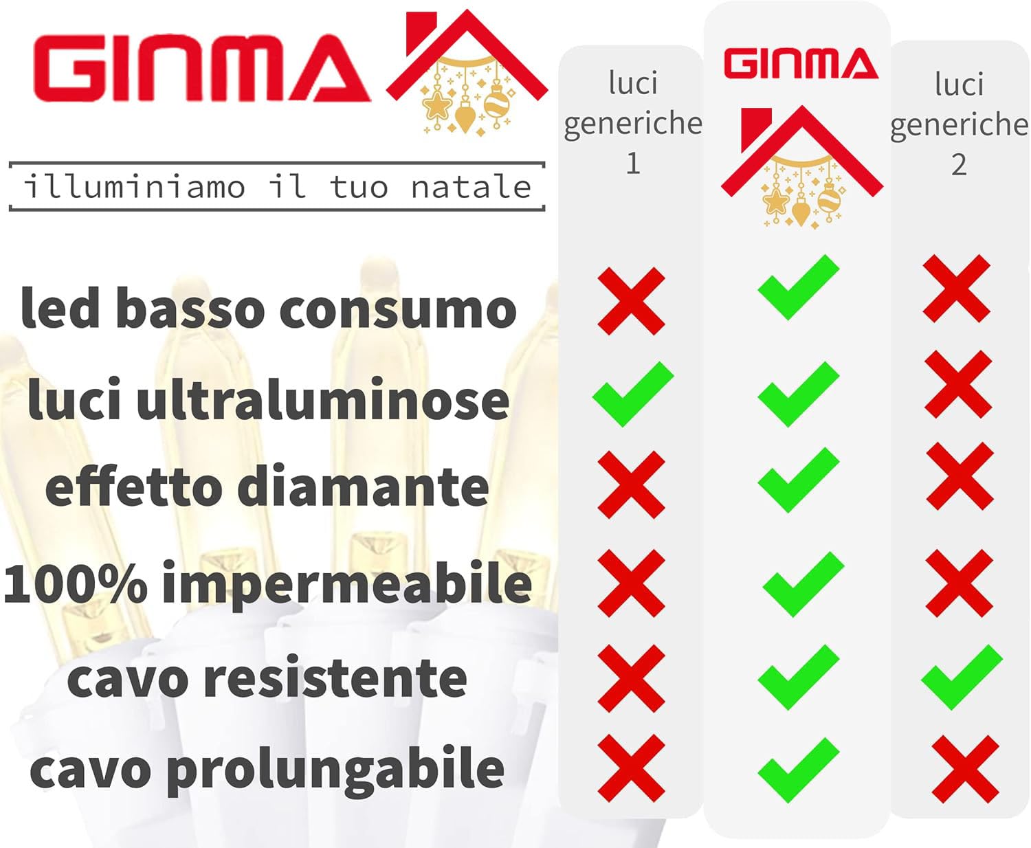 GINMA Luci di Natale Professionali Effetto Tenda Luminosa LED - Certificata IP44 - Basso Consumo e Impermeabili - Prolungabile (Bianco Caldo, 2x3 metri (300 LED))