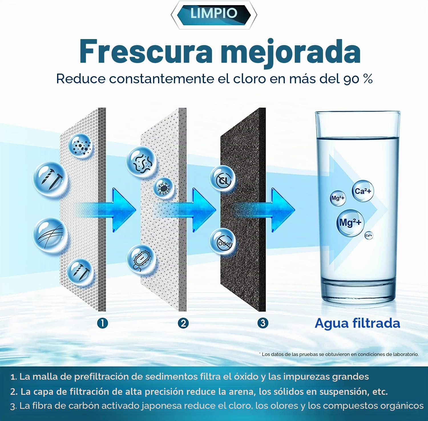 Waterdrop WD-FC-04 NSF Certificada Filtro de Agua Para Grifo con Material Ultra Adsortivo, Elimina Cloro, Plomo, Harina y Más, Compatible con Grifos Estándar (1 Filtro Incluido)