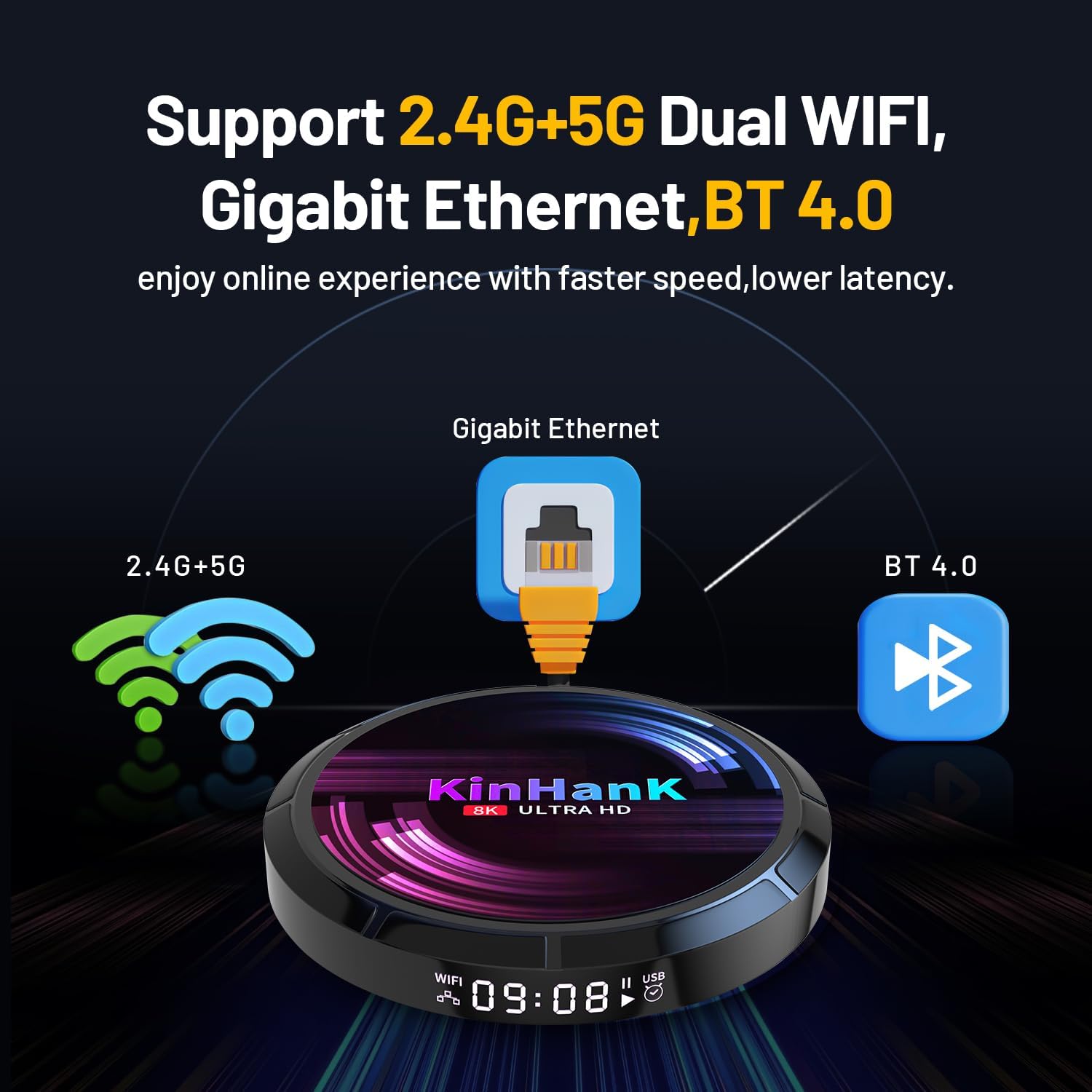 Diagram illustrating 2.4G and 5G dual WiFi, Gigabit Ethernet, and Bluetooth 4.0 connectivity options for the console.