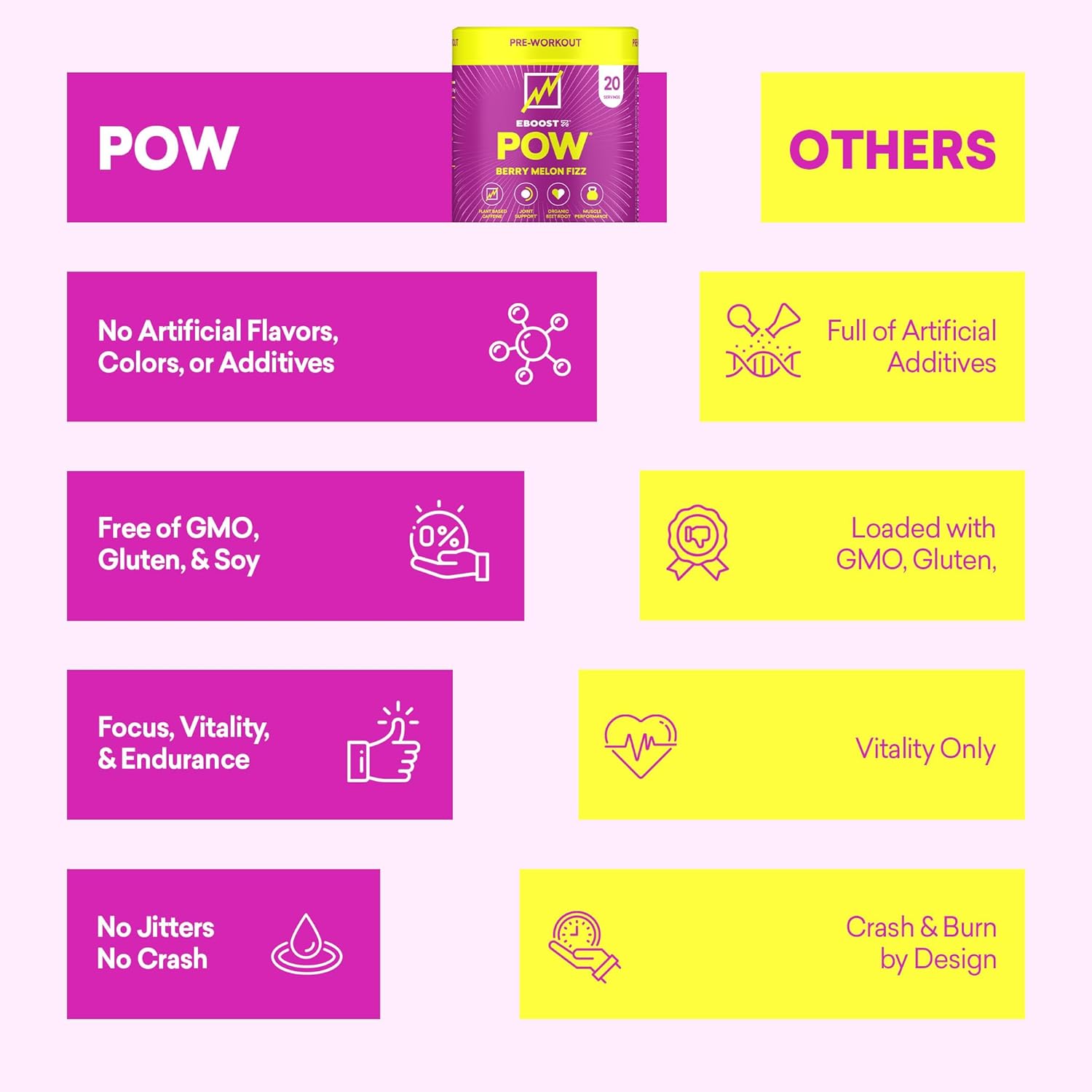 EBOOST POW Natural Pre Workout Powder - 20 Servings - Berry Melon Fizz - Pre Workout Supplement for Performance, Joint Mobility Support, Energy, Focus - Men & Women - Non-GMO, Gluten-Free, No Creatine - Image 5