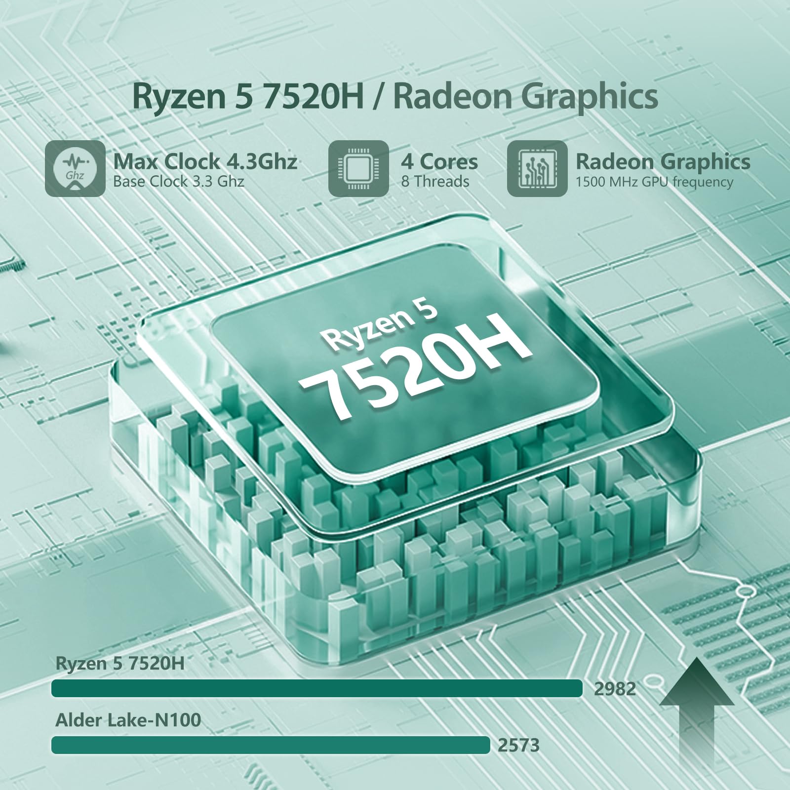 Notebook 15,6 Pollici, AND Ryzen 5 7520H, Win11 PC Portatile 16 GB RAM 512 GB SSD, Laptop Grafica Radeon, Digitale Tastiera Retroilluminata/Sblocco Impronta Digitale, Type-C+Mini-HDMI+5000mAh Battery