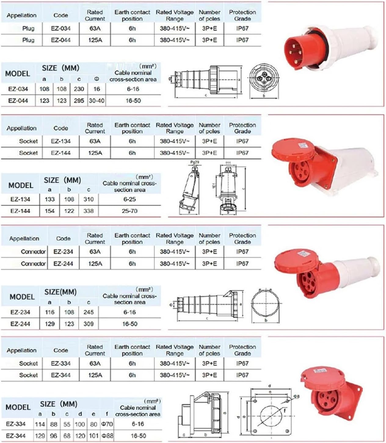 Industrial IP67 Plug 3/4/5 Pin 125A Waterproof Dustproof Socket Male and Female Wall Mounted Panel Concealed Conductor 380V 415V(3P125A Coupler)