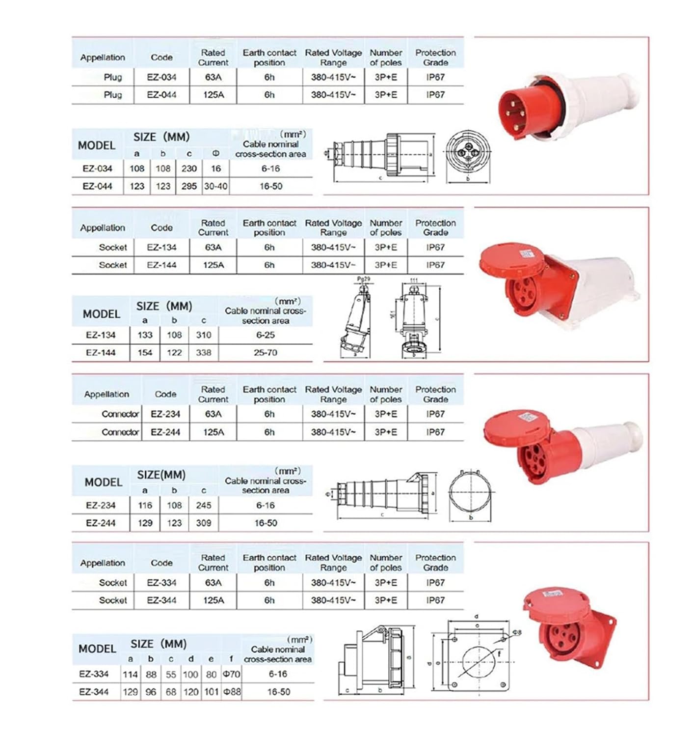 Industrial IP67 Plug 3/4/5 Pin 125A Waterproof Dustproof Socket Male and Female Wall Mounted Panel Concealed Conductor 380V 415V(5P 125A Wall Mounted)