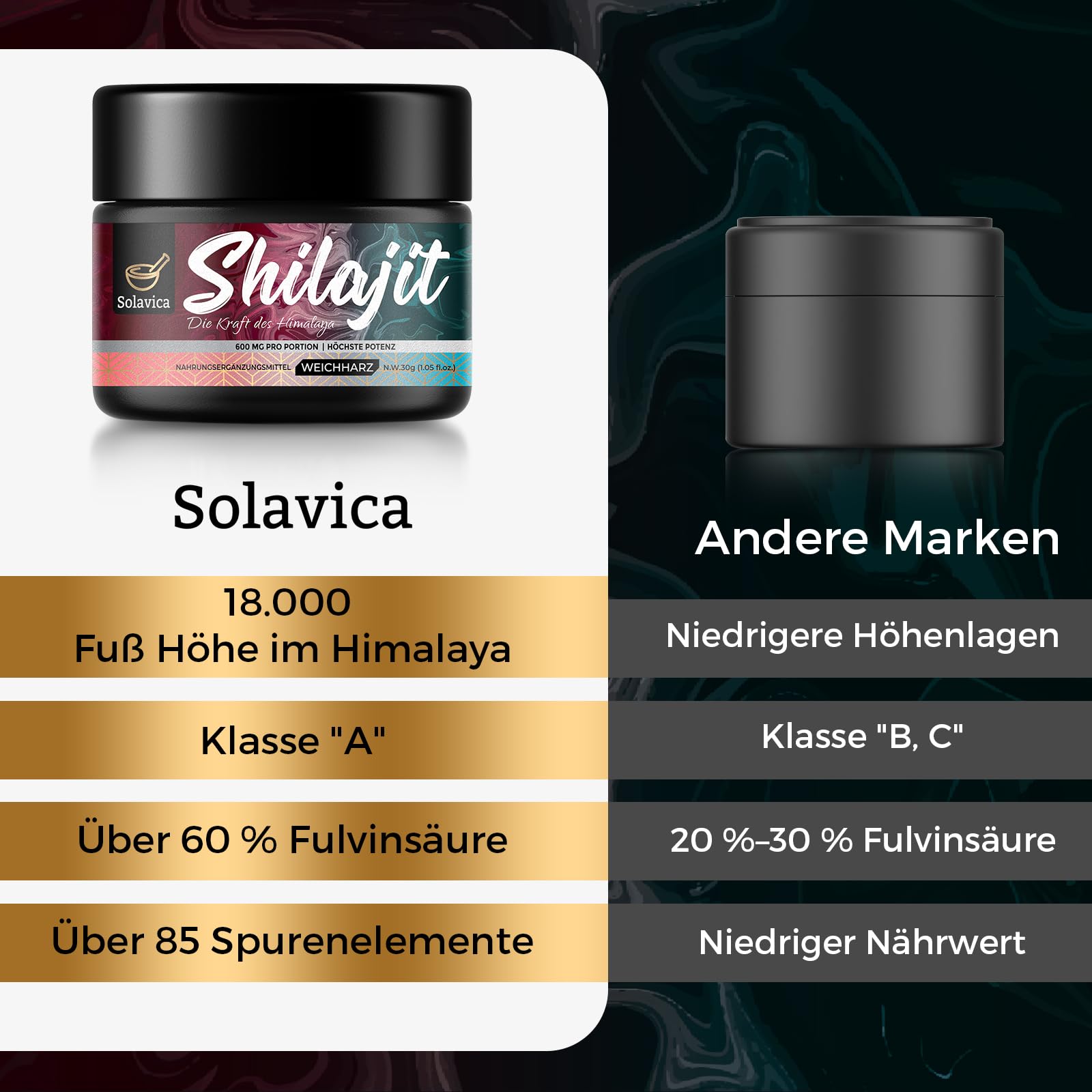 Shilajit Harz - Original Himalaya Shilajit mit Fulvinsäure und Spurenmineralien, Vegan & Ohne Zusätze,30g (2er Pack)