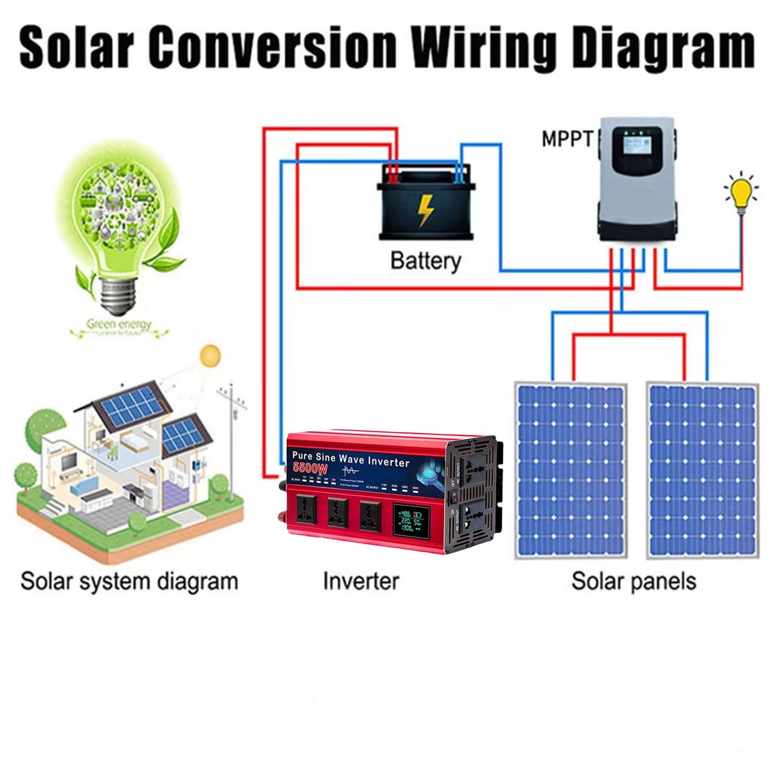 Inversor Híbrido Solar de Onda Senoidal Pura 5500W