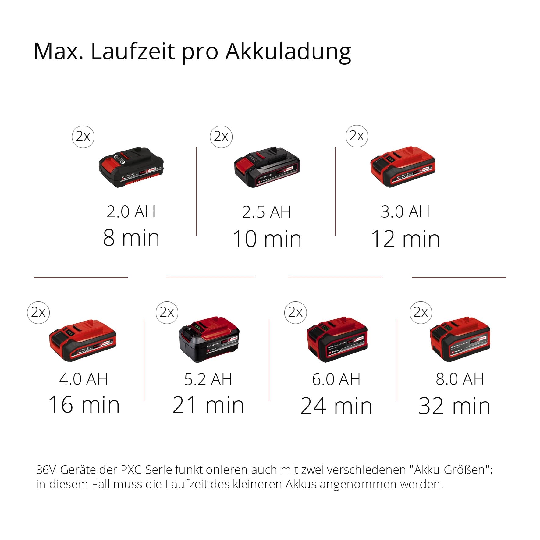 Einhell TE-AC 36/8 Li OF Set-Solo Power X-Change Akku-Koffer-Kompressor 36 V 8 bar ölfrei 130 l/min