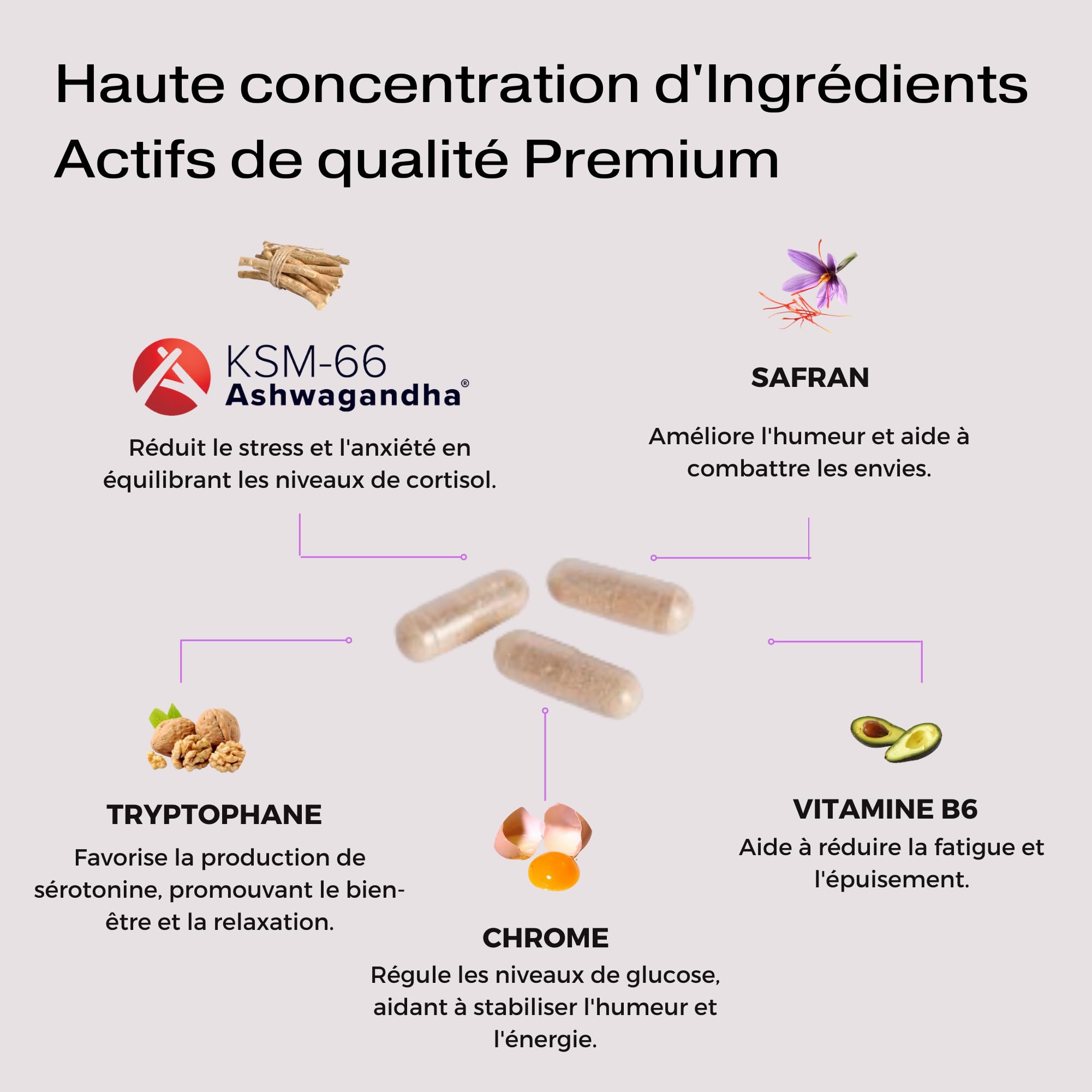 Bien-être émotionnel Unik | Anxiété, stress, supplément d'humeur | Ashwagandha KSM-66 + Safran + Tryptophane + Chrome Vitamine B6 | 60 Gélules | Lab Unik Health & Nutrition