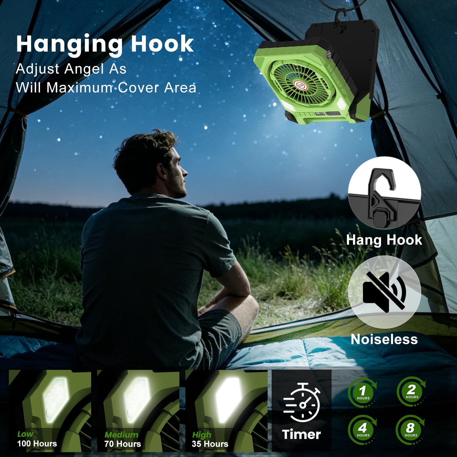 Ventilatore da Campeggio,Ventilatore Portatile con 2 Pannelli Solari,Batteria da 20000 mAh,LED Luce,Torcia elettrica,Scuotendo la testa,Display digitale,Temporizzatore.USB Fan per Viaggi Lavoro