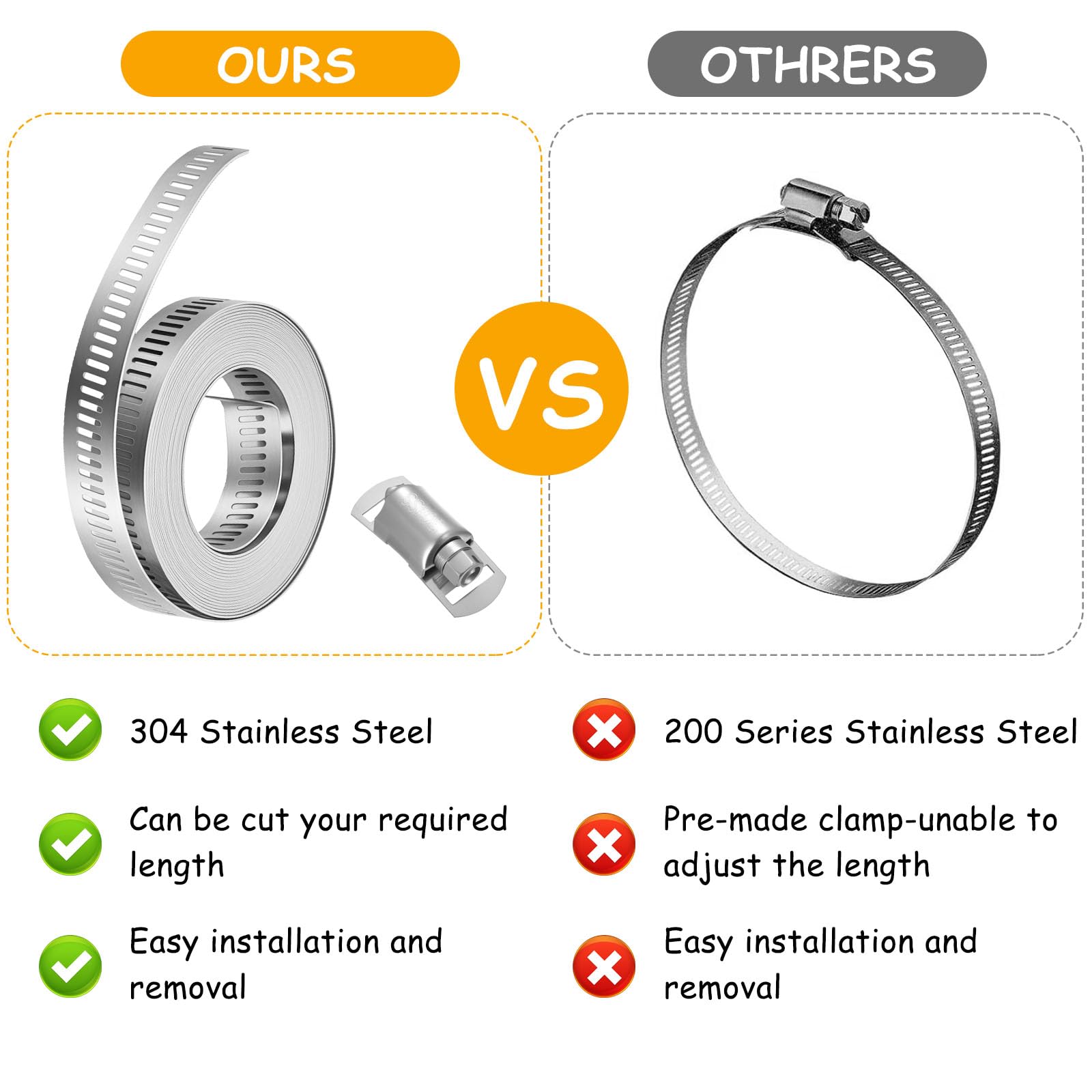 Zestaw 10 Uniwersalnych Zacisków do Węży ze Stali Nierdzewnej z Taśmą 3,5 m - Regulowane Obejmy do Rur Wodnych, Gazowych, Paliwowych i Samochodowych | Komplet z Śrubokrętem