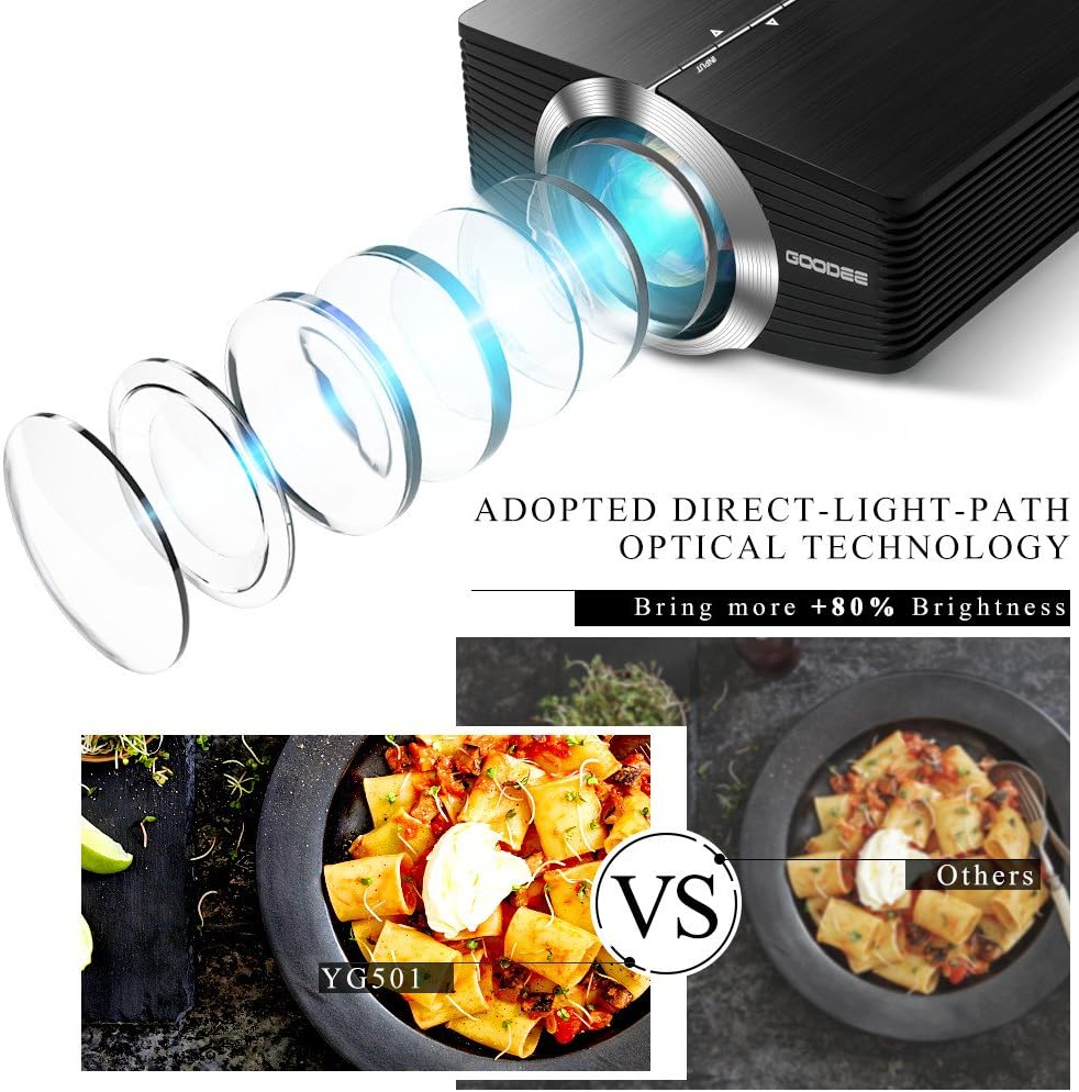 Video Projector, GooDee Mini Projector 2020 (Upgraded Version) 2800 Lumens LED Portable Projector with HDMI, Movie Projector with 130" Compatible with Fire TV Stick, VGA, USB for Home Theater Movie