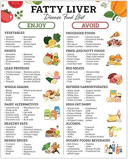 Magnetic Fatty Liver Disease Diet Poster 8"x10", NASH Diet, Liver Health Guide, Low-Sugar, Good Food List for Liver on Fridge, Water Resistant Magnet Chart