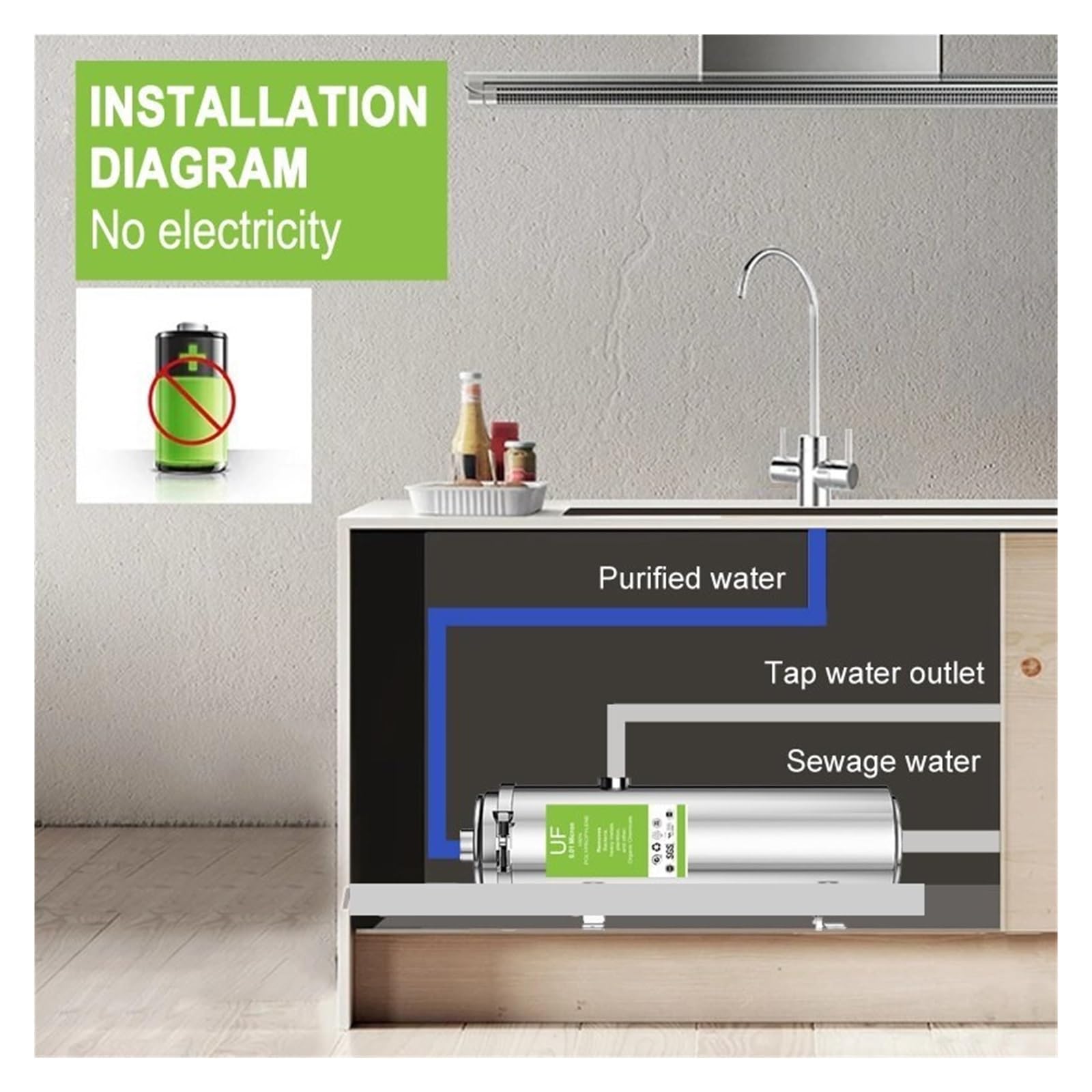 sistema de filtro de agua, Elemento filtrante de filtro agua debajo del fregadero acero inoxidable 0,01 micras y menor costo cambio elemento, 5000L/H