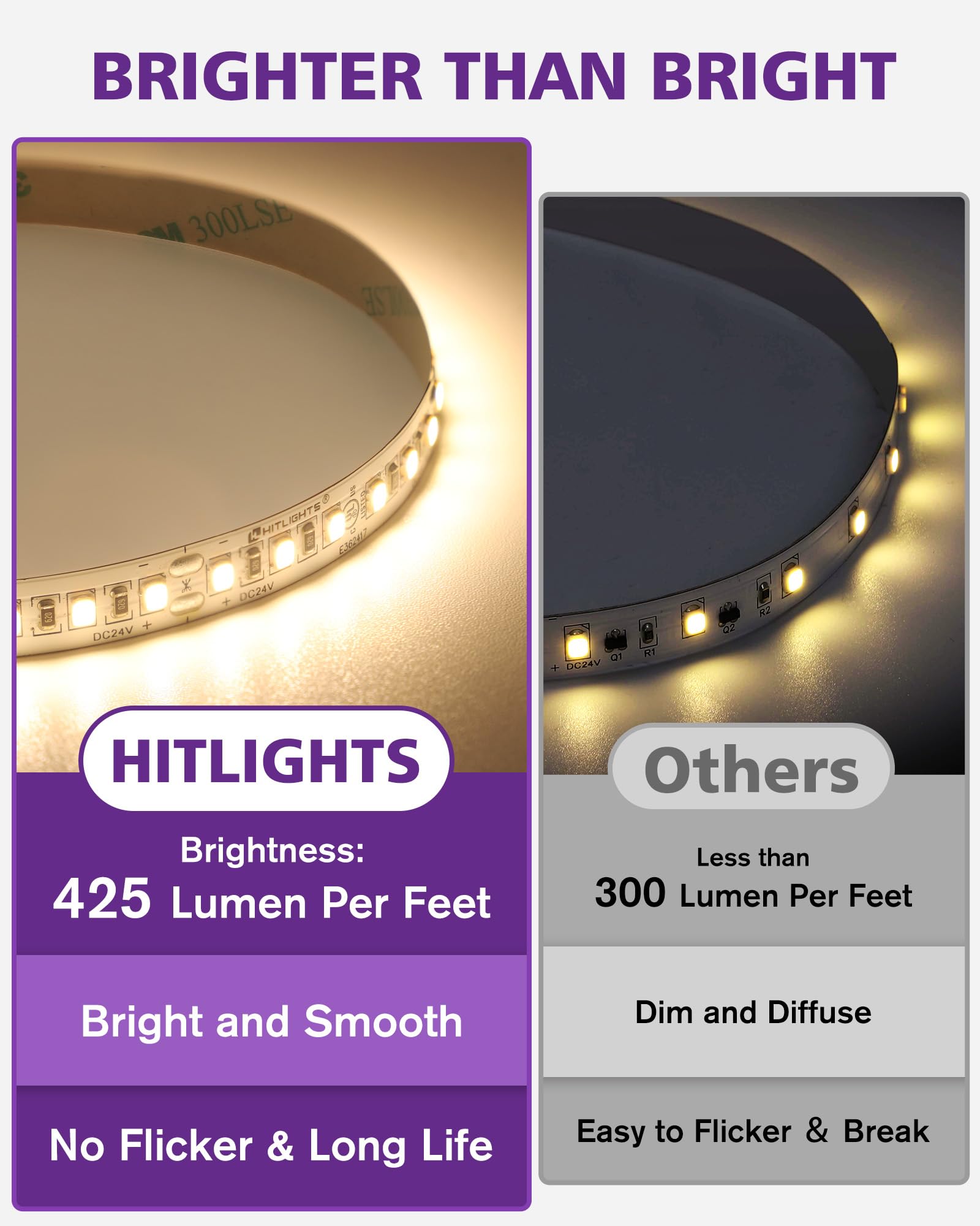 HitLights LED Strip Lights Warm White 3000K, 16.4ft Premium High Density 24V Tape Light, 600 LEDs, 426 LM/FT, CRI 90+, IP30, Lighting for Kitchen, Under Cabinets, UL Listed (Power Source Not Included)