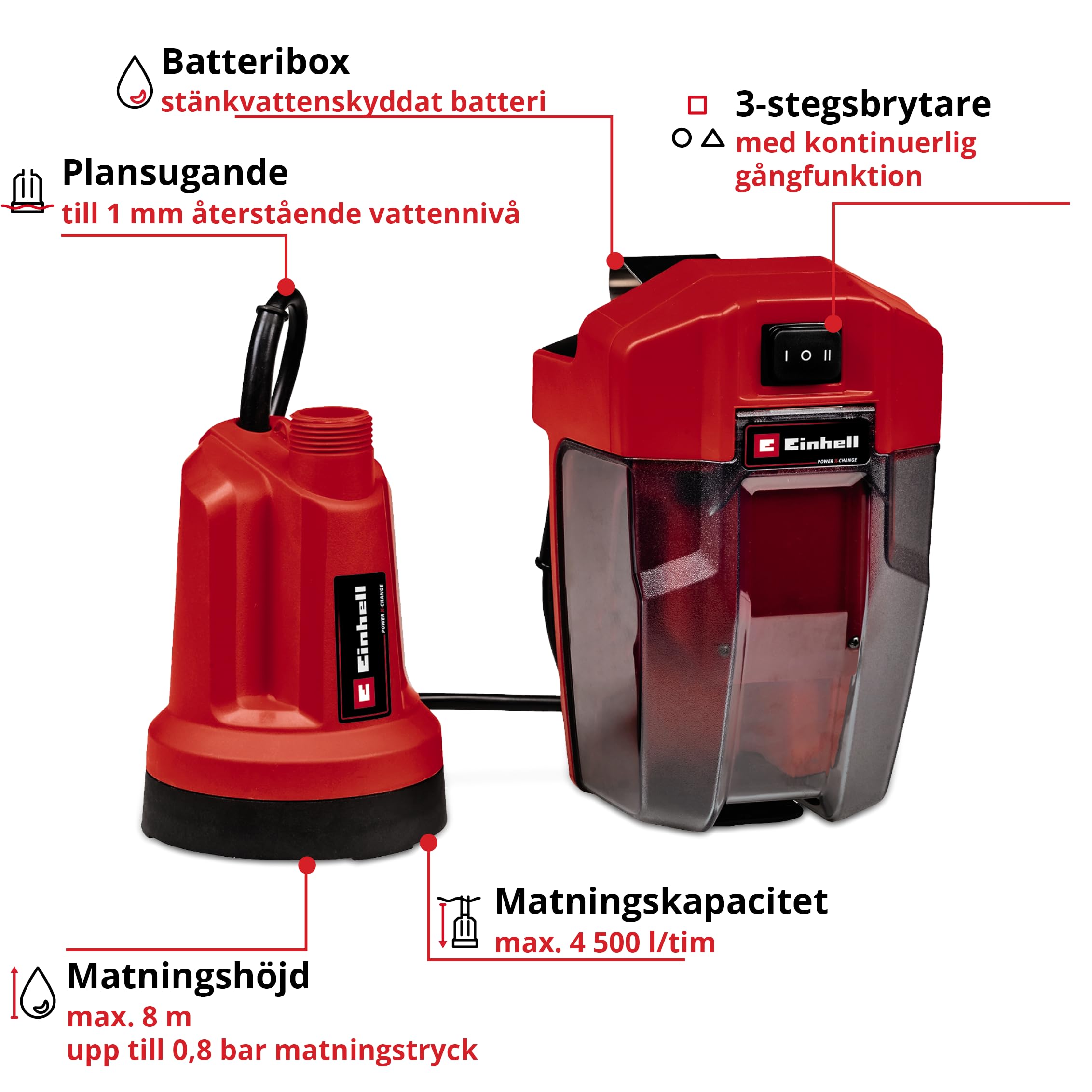 Einhell GE-SP 18 Li-Solo Power X-Change Wireless Pure Water Outlet Pump (Li-ion, 18V, 5000L/h Flow, Up to 4 m, Flexible Battery Box, without Battery and Charger