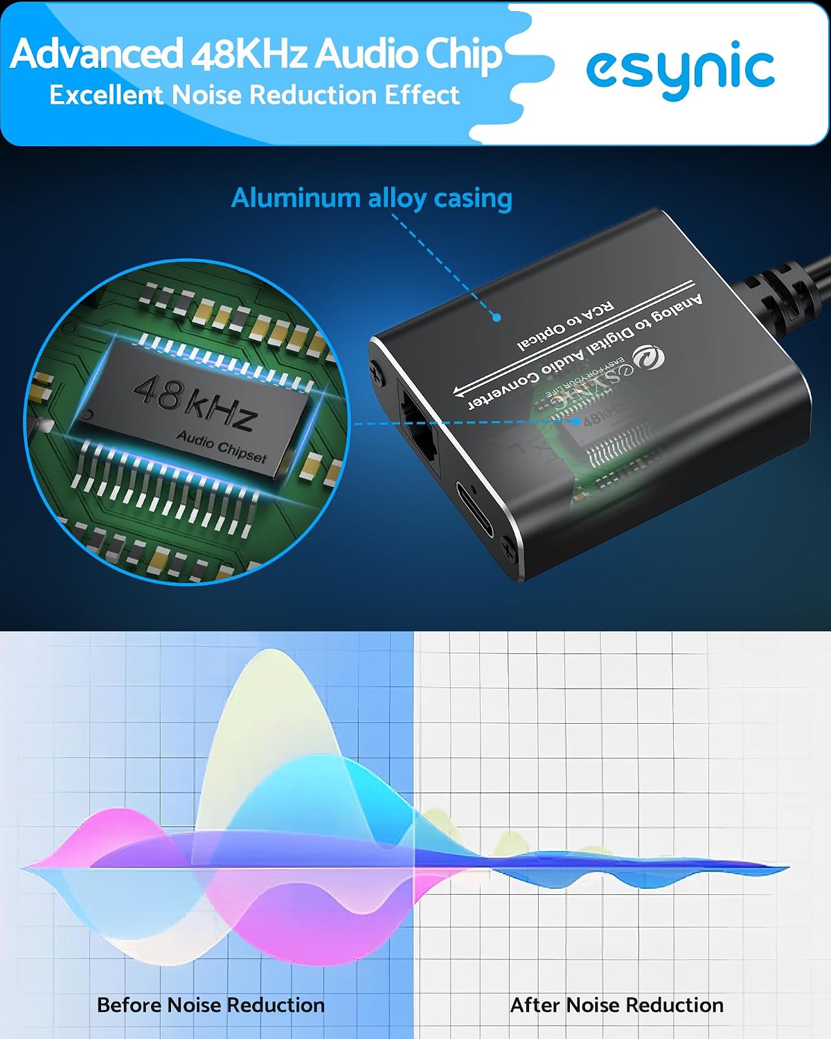 eSynic Professional 7ft Long RCA to Optical Audio Converter | Built-in ADC Analog to Digital Audio Chip-Easy to Setup-USB Power-for CD Player to Optical Soundbar-Not Bi-Directional