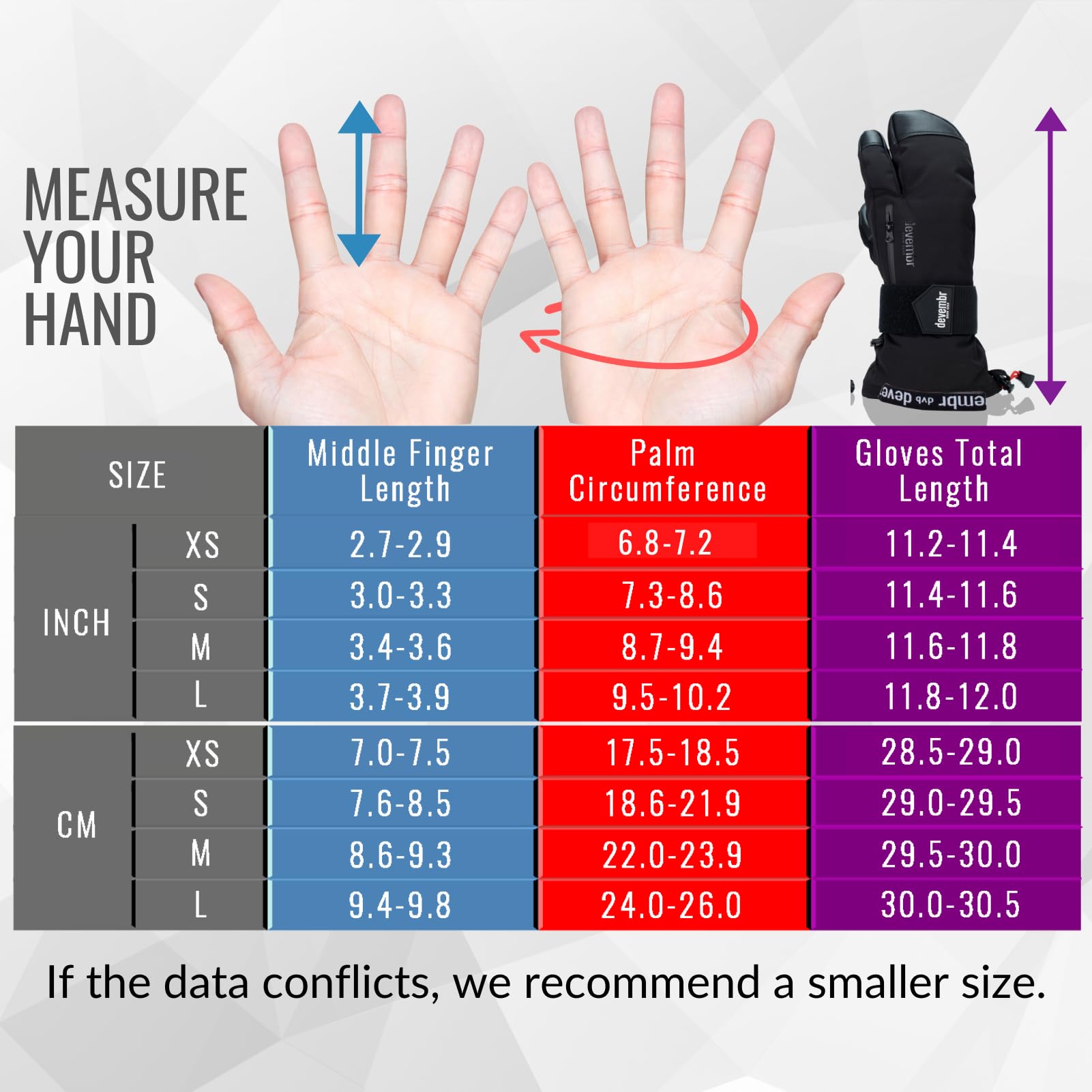 devembr Guantes de Esquí de 3 Dedos con Muñequeras, Guantes de Snowboard de Tres Dedos con Pantalla Táctil