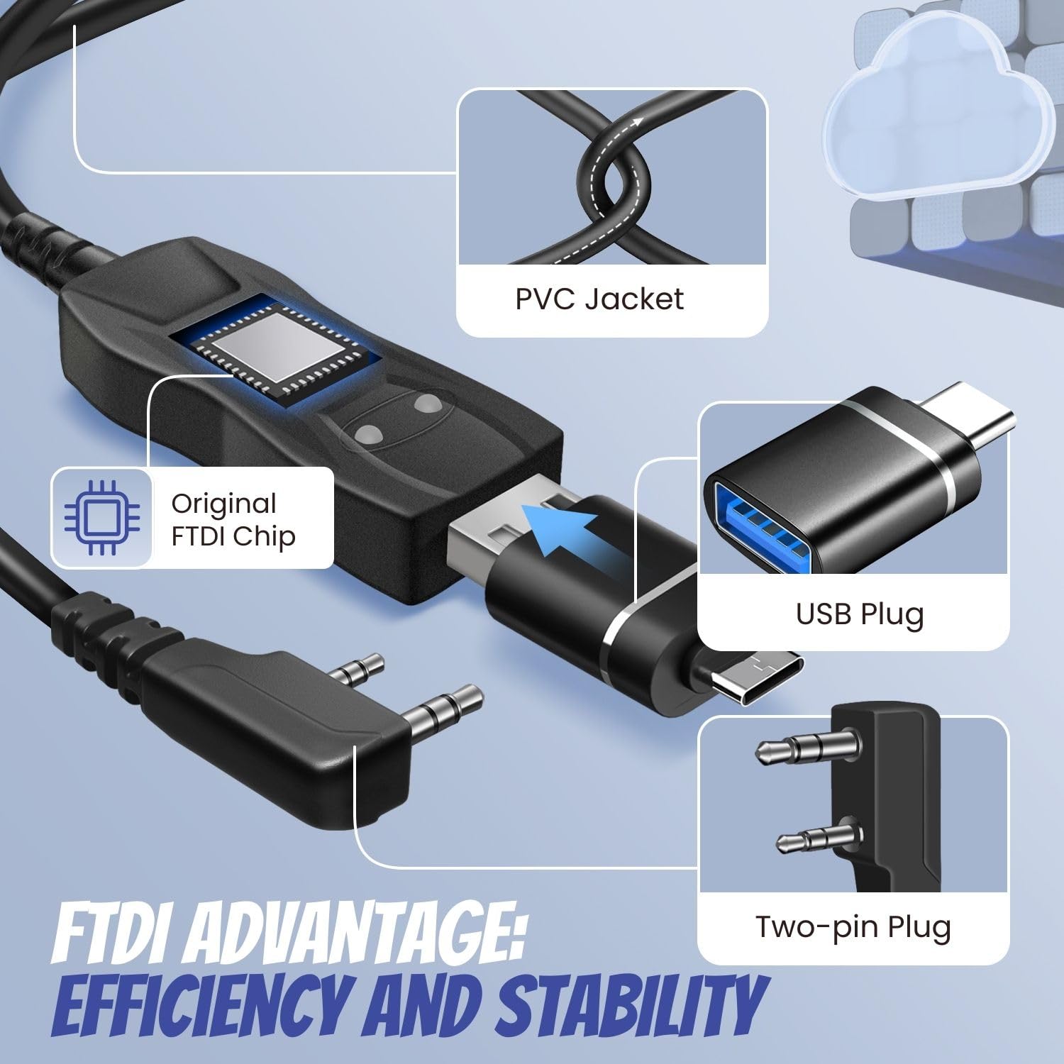 Cavo di programmazione TNP FTDI USB per radio Baofeng e Kenwood, cavo da 0,9 m