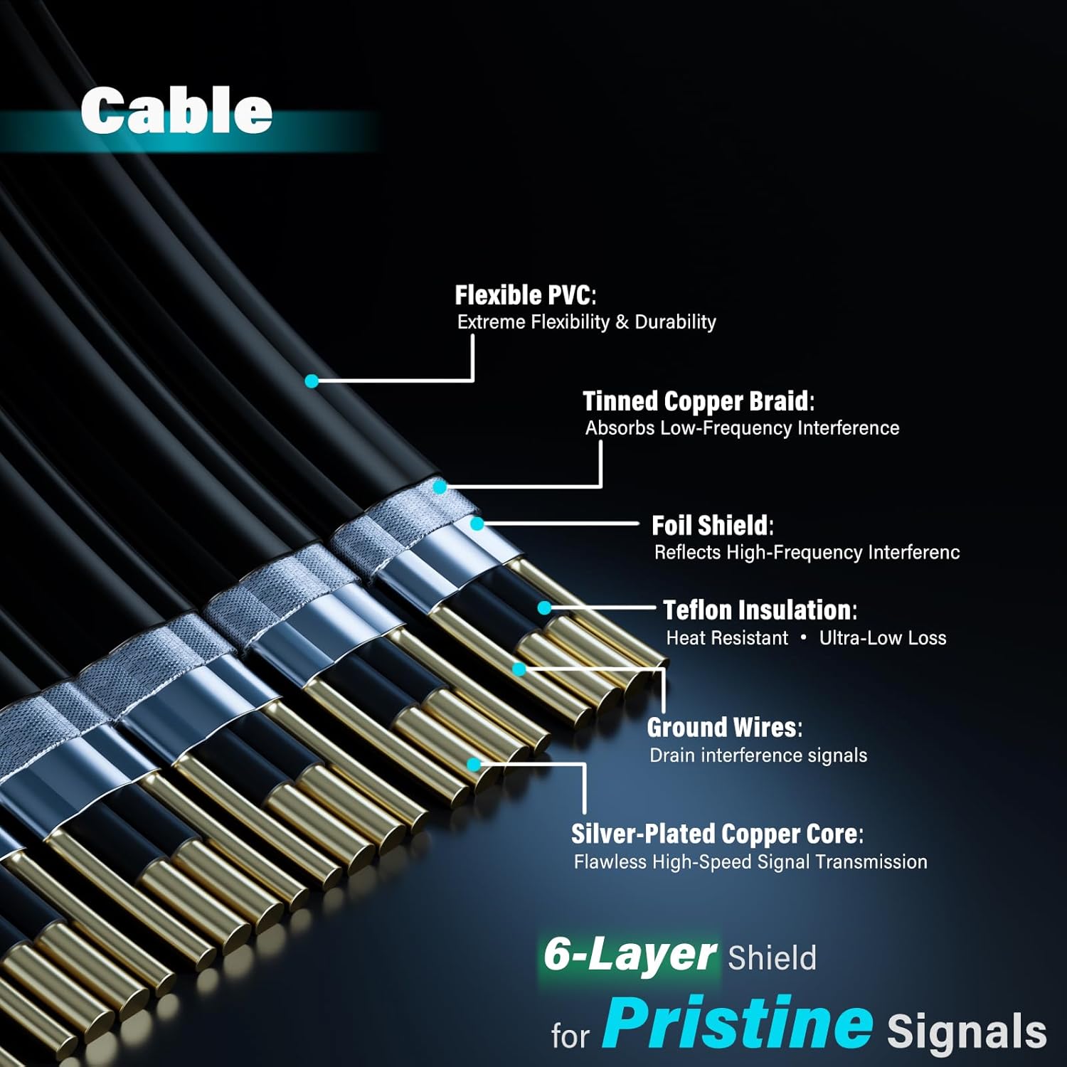 PCIe 5.0 Riser Cable 250mm, 128GB/s High-Speed Bandwidth for GPU Vertical Mount, Compatible with RTX 5090/4090 & RX 9070/7900, Backward Compatible with PCIe 4.0/3.0 (250mm)