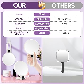 MIYADIVA 40X Magnifying Mirror, Hand Mirror for Makeup, Double Sided with 40X/1X Magnification, Travel Essential, Portable Foldable for Desktop and Bathroom, Gift for Women, White