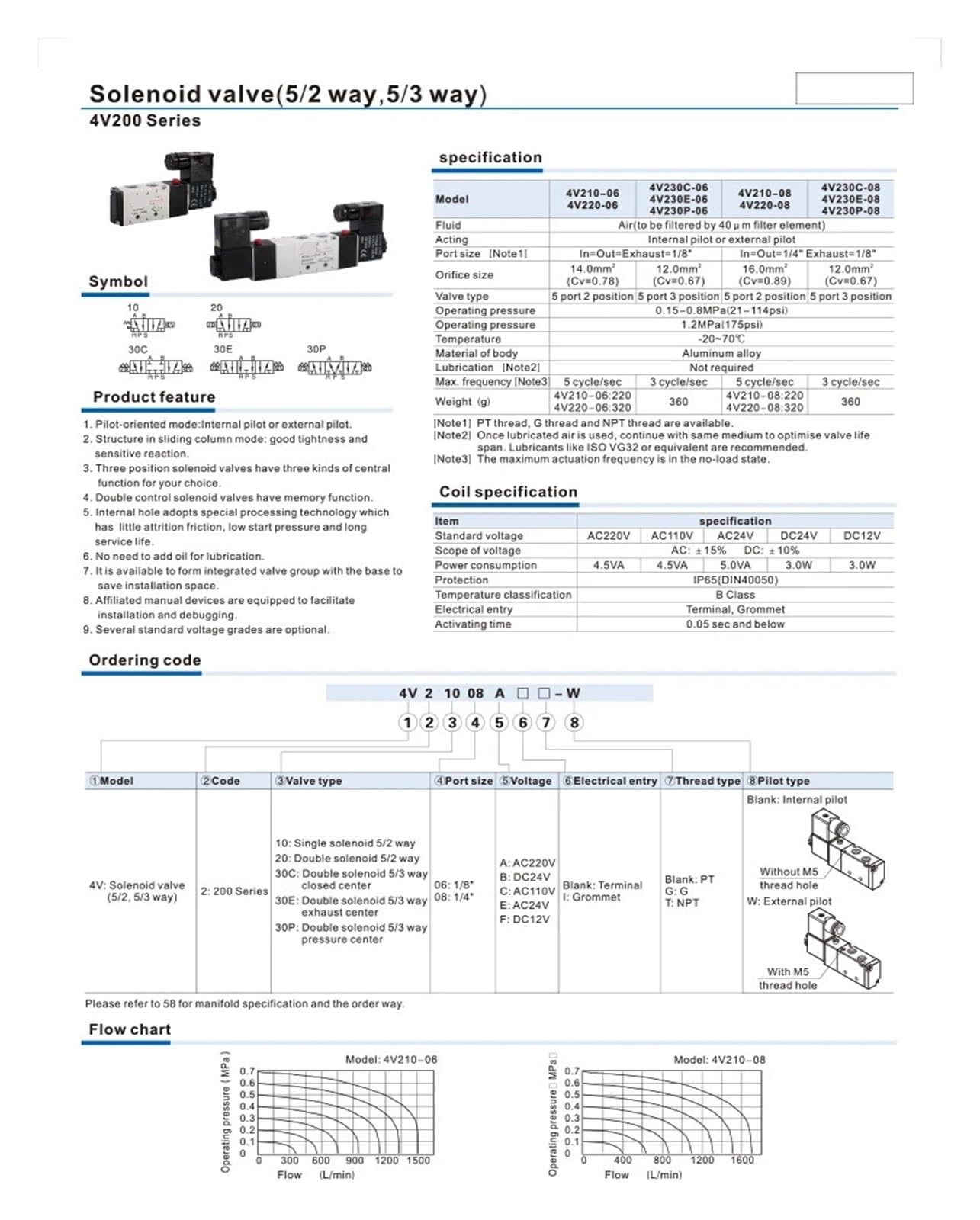 4V310-15 2 Posiciones 5 vías 4V310-10 12 V 24 V 110 V 220 V Válvula de Aire Válvula neumática Válvula solenoide de Aire Válvula magnética eléctrica(AC110)