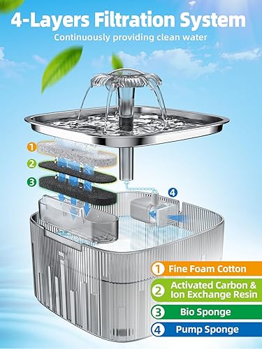 Miniatura 7 de Fuente de agua para gatos: Dispensador automático de agua para mascotas de 75 oz/2.2 L para gatos con bandeja de agua de acero inoxidable 304