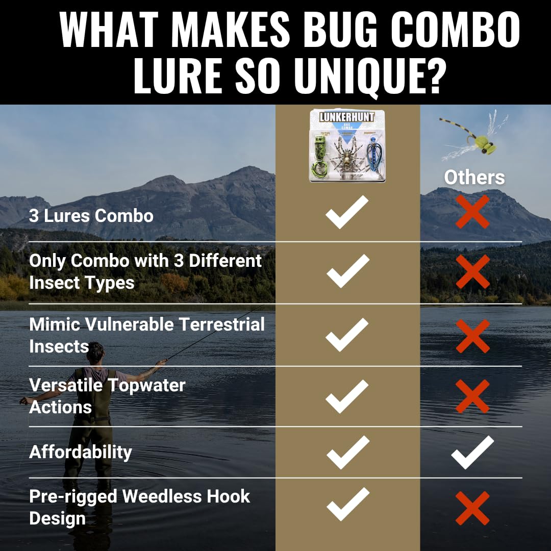 LUNKERHUNT Señuelos de pesca de agua superior | Cebos para pesca de lubina | Cebo de pesca realista con faldas resistentes | Señuelos de pesca de lubina sin malas hierbas para agua dulce y agua salada