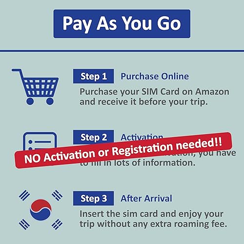 Miniatura 88 de Sudeste asiático solo SIM Indonesia, Malasia, Singapur, Tailandia, Camboya 1 GB diario a 4G LTE datos de Internet de alta velocidad