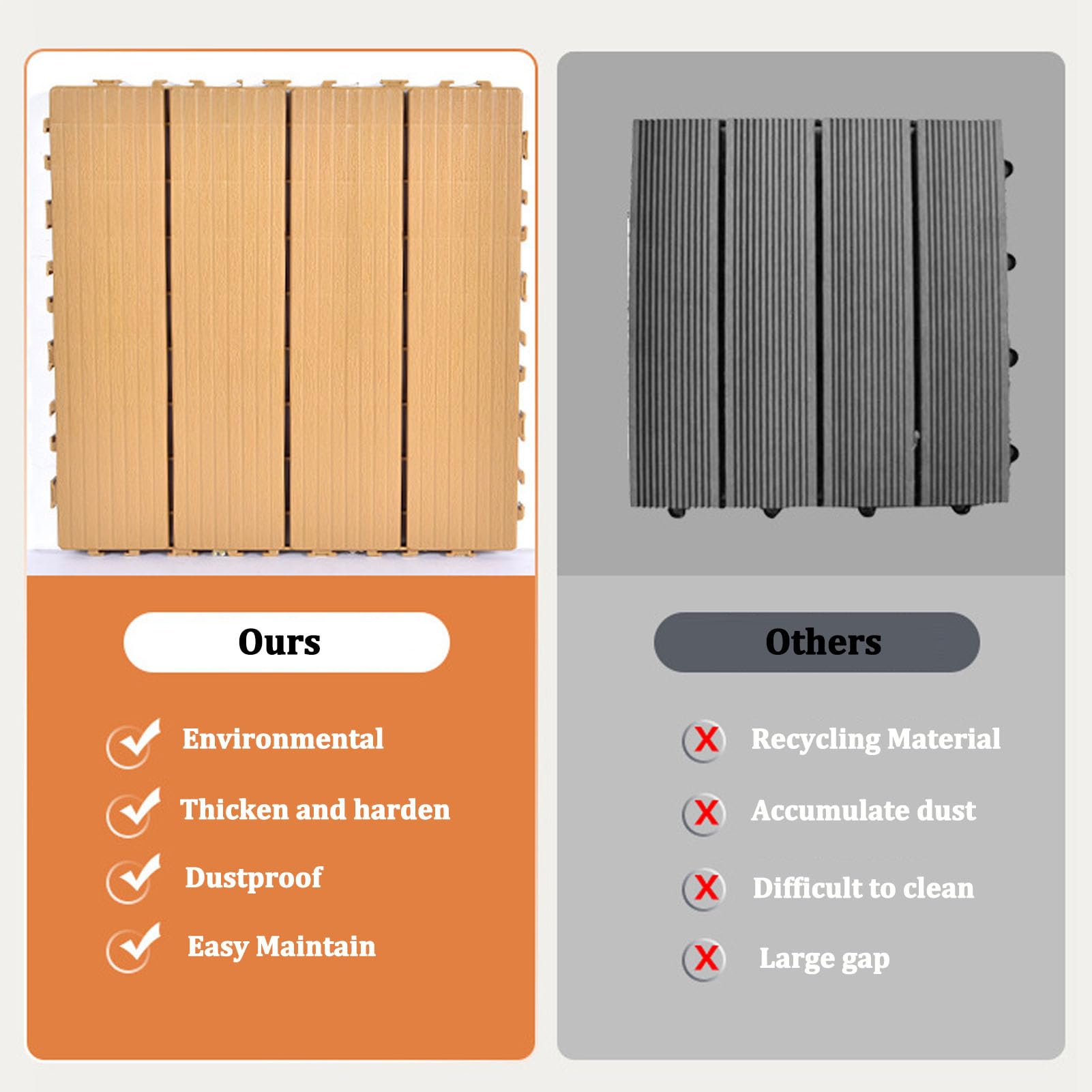 Dalles clipsables exterieur WPC Résistant aux intempéries pour Revêtement sol extérieur Terrasse Balcon Veranda Abri de jardin Beige 11pcs