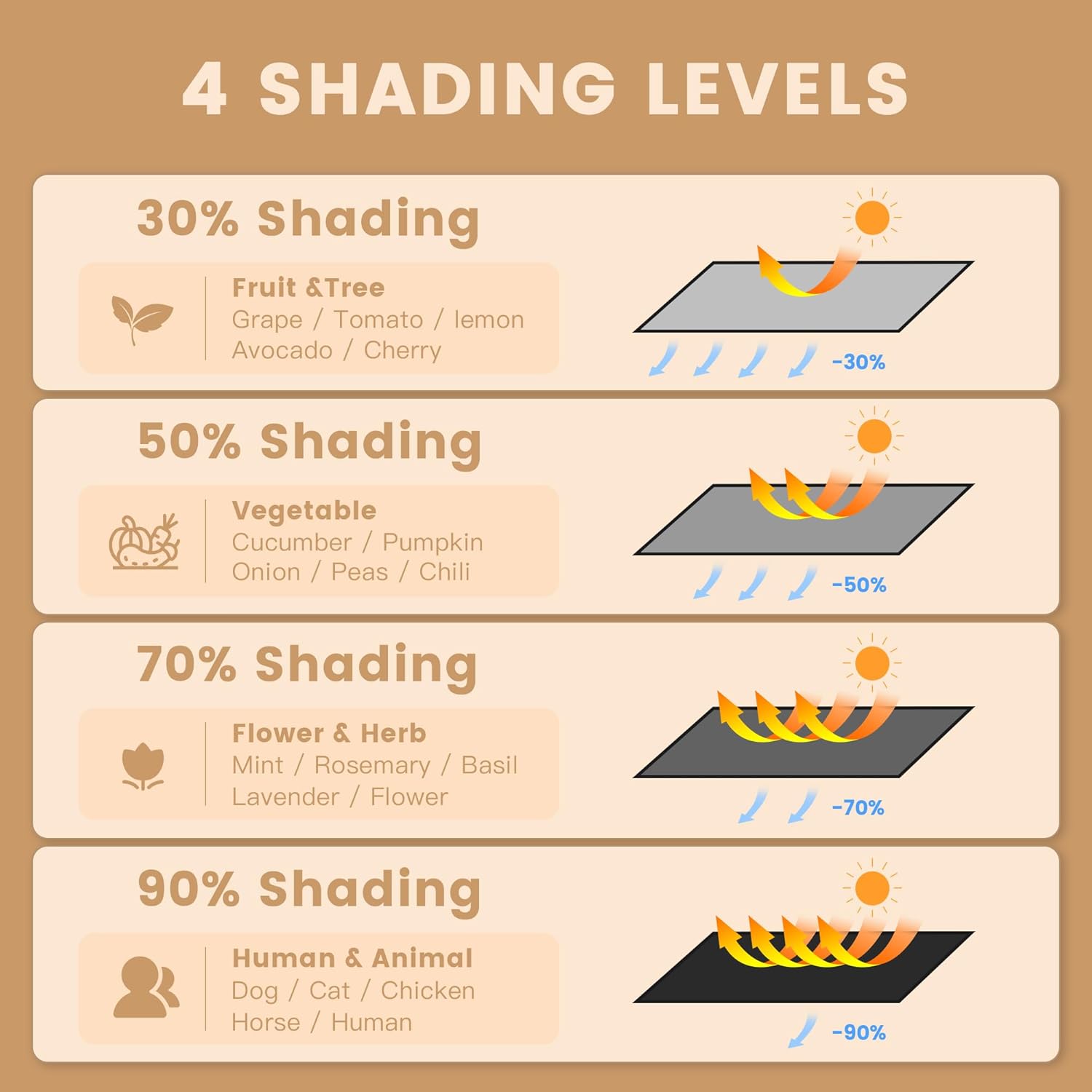 VICLLAX 30% Black Garden Shade Fabric Sun Shade Cloth - UV Resistant Sunblock Netting for Plants, Flowers & Vegetables | Lightweight Cover for Greenhouse & Outdoor Garden Protection, 12×20 FT