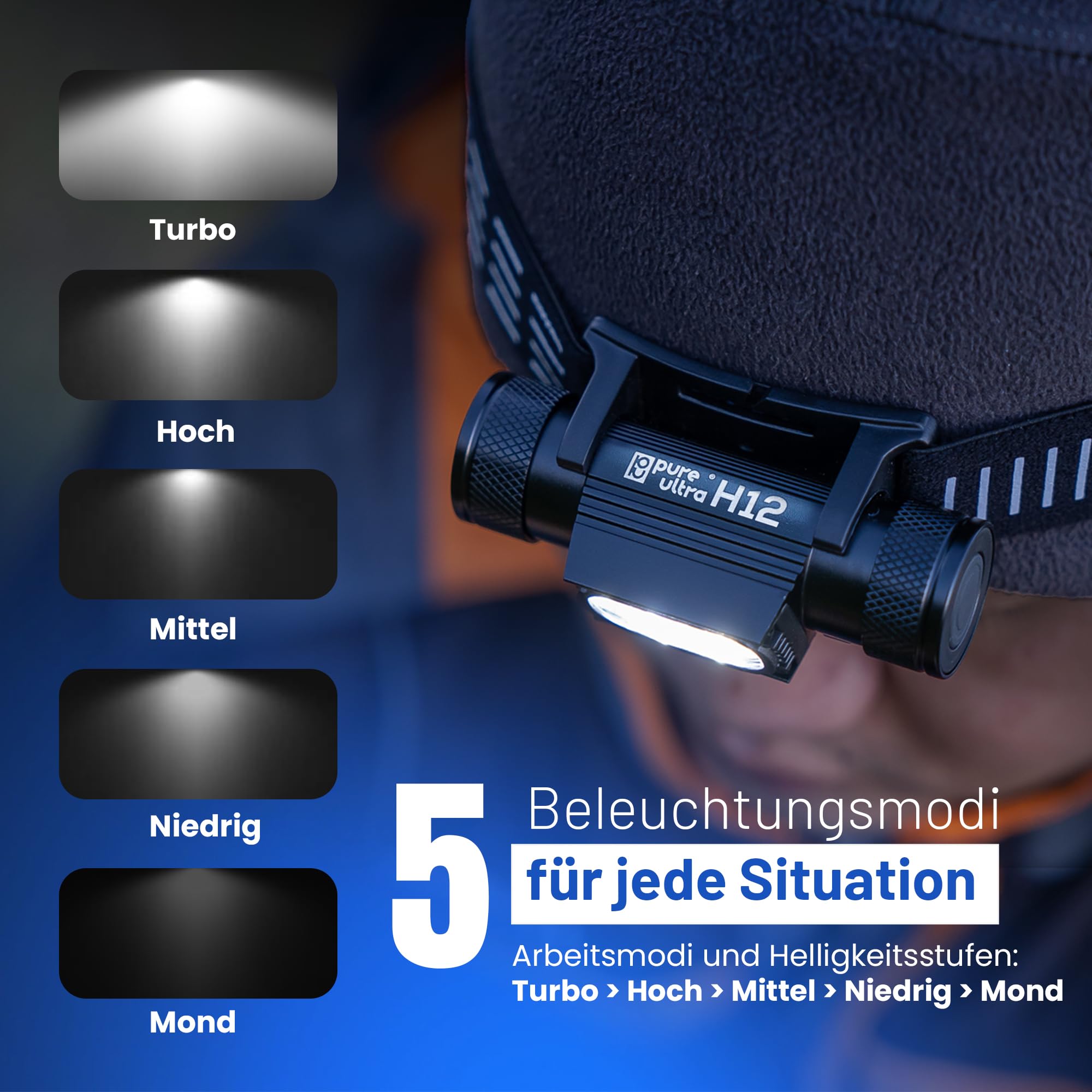 H12 Lampe frontale rechargeable 1200 lumens, LED blanc neutre, portée de 150 m, batterie 4000 mAh, charge USB-C, étanche IP66, idéale pour une utilisation en extérieur et professionnelle