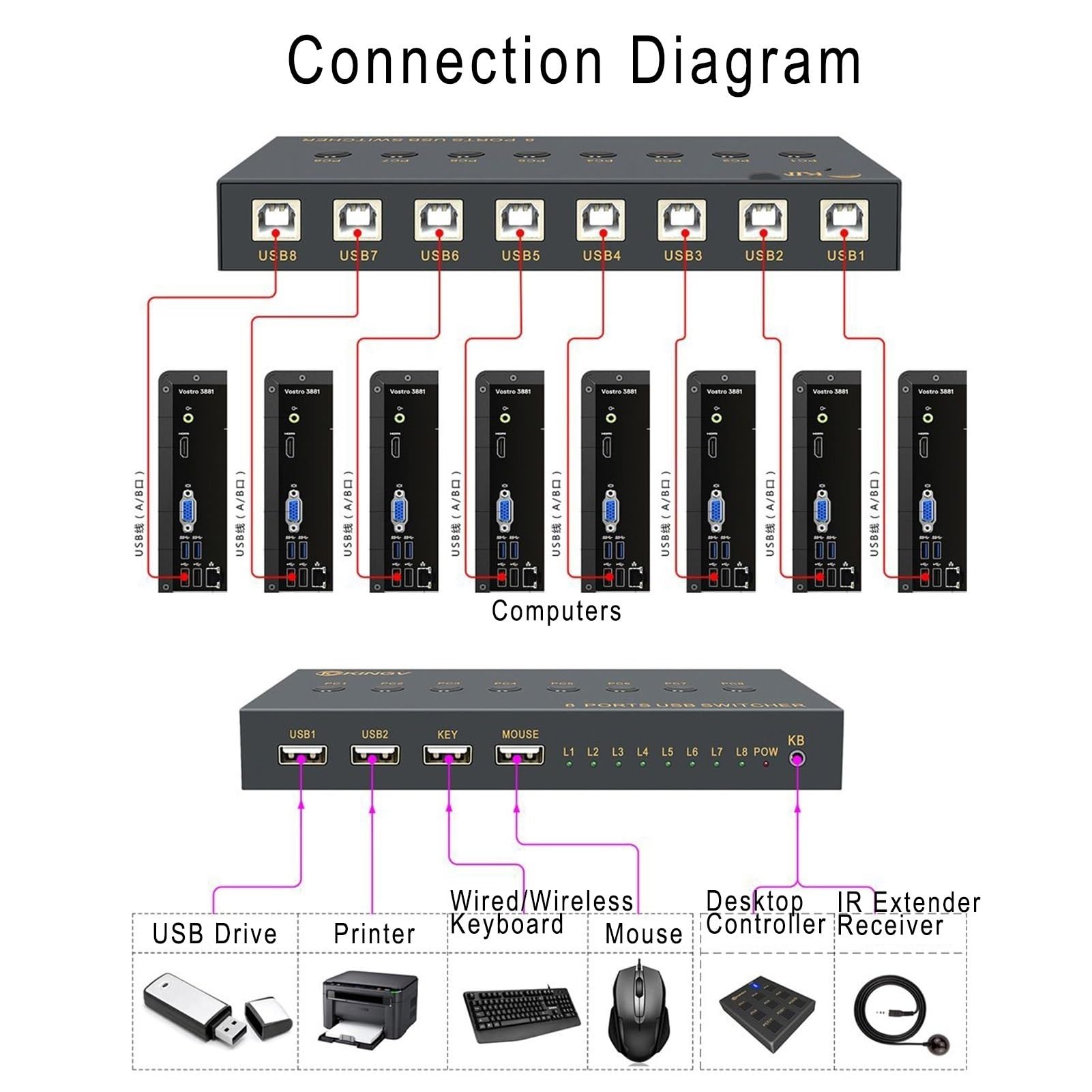 Switch/distributore USB - Sincronizzatore per Computer A 8 Porte, Splitter per Dispositivi di Condivisione Mouse E Tastiera 8 in 4 out, per Sistemi Operativi Windows/Linux