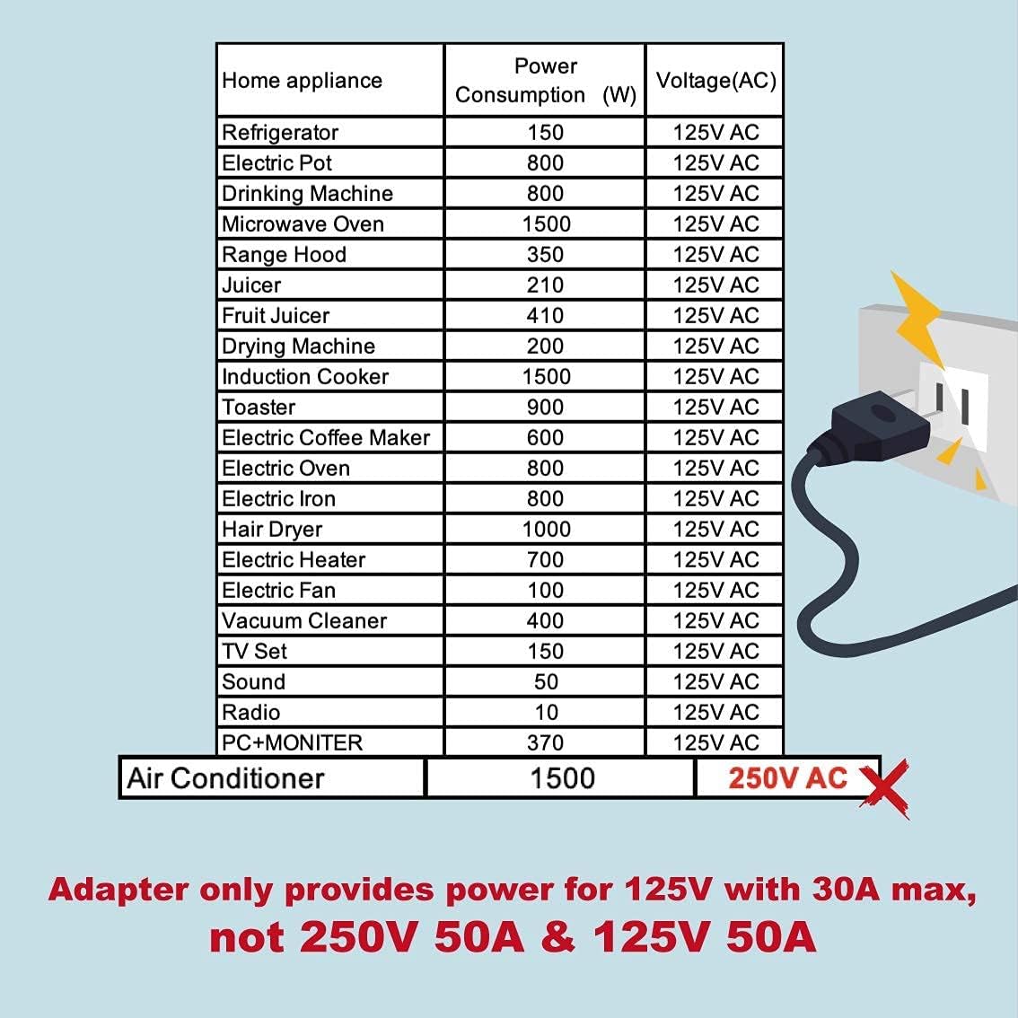 Marvine Shore Power Dogbone Adapter (1.5ft) - 30 Amp L5-30P Male to Marine 50 Amp SS2-50R Female Dogbone with Locking Ring : Sports & Outdoors