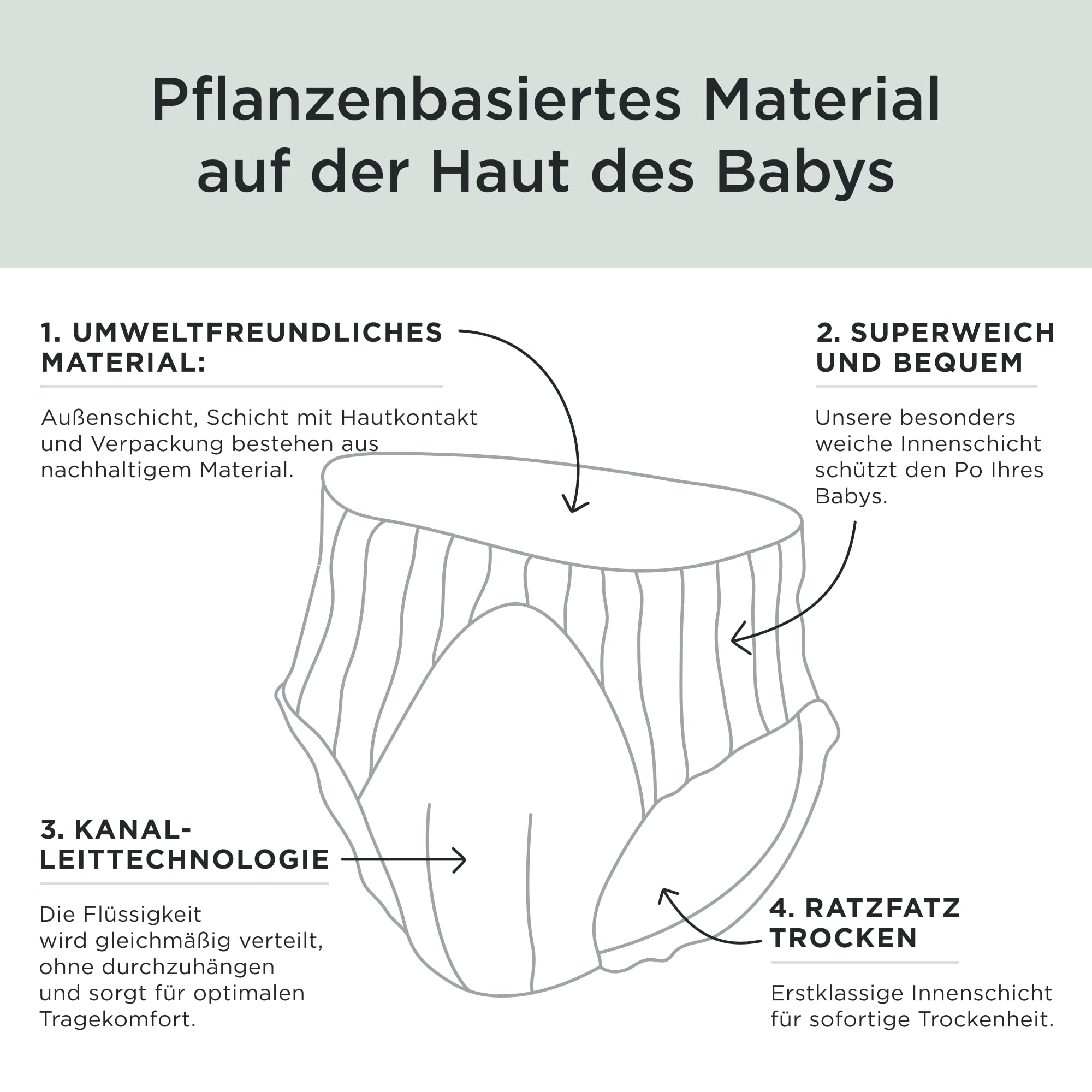 Kit & Kin Premium Windeln Pants Größe 4 (9-16 kg), 132 Windeln, Pflanzliche & Hypoallergene Windelhöschen, Zuverlässiger Auslaufschutz, Vegan & Tierversuchsfrei