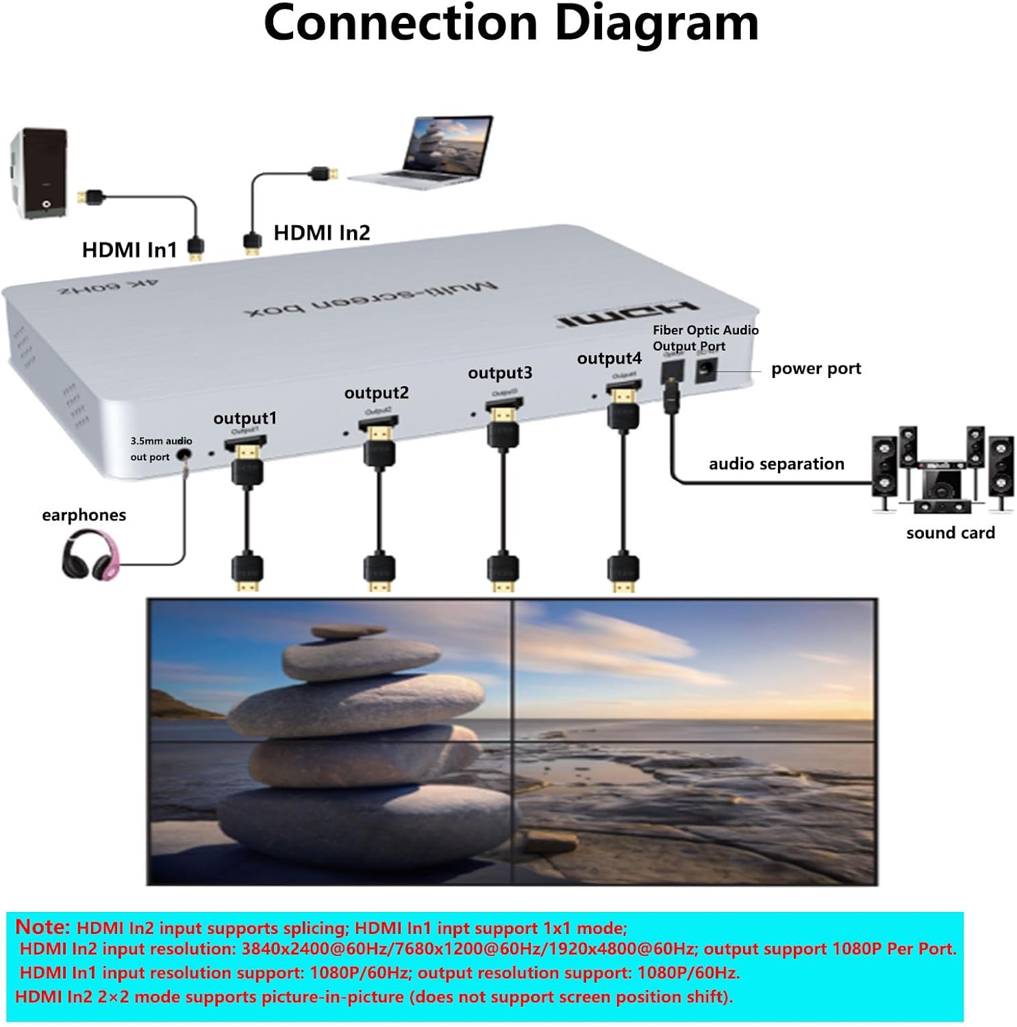 4K 2x2 Video Wall Controller&Multi-Screen Box point-to-point processor HDMI Multi Screen Expander Support PIP 180°mirroring Point-to-Point Optical audio/3.5mm stereo audio outputs 2x1 3x1 1x4 14 Modes