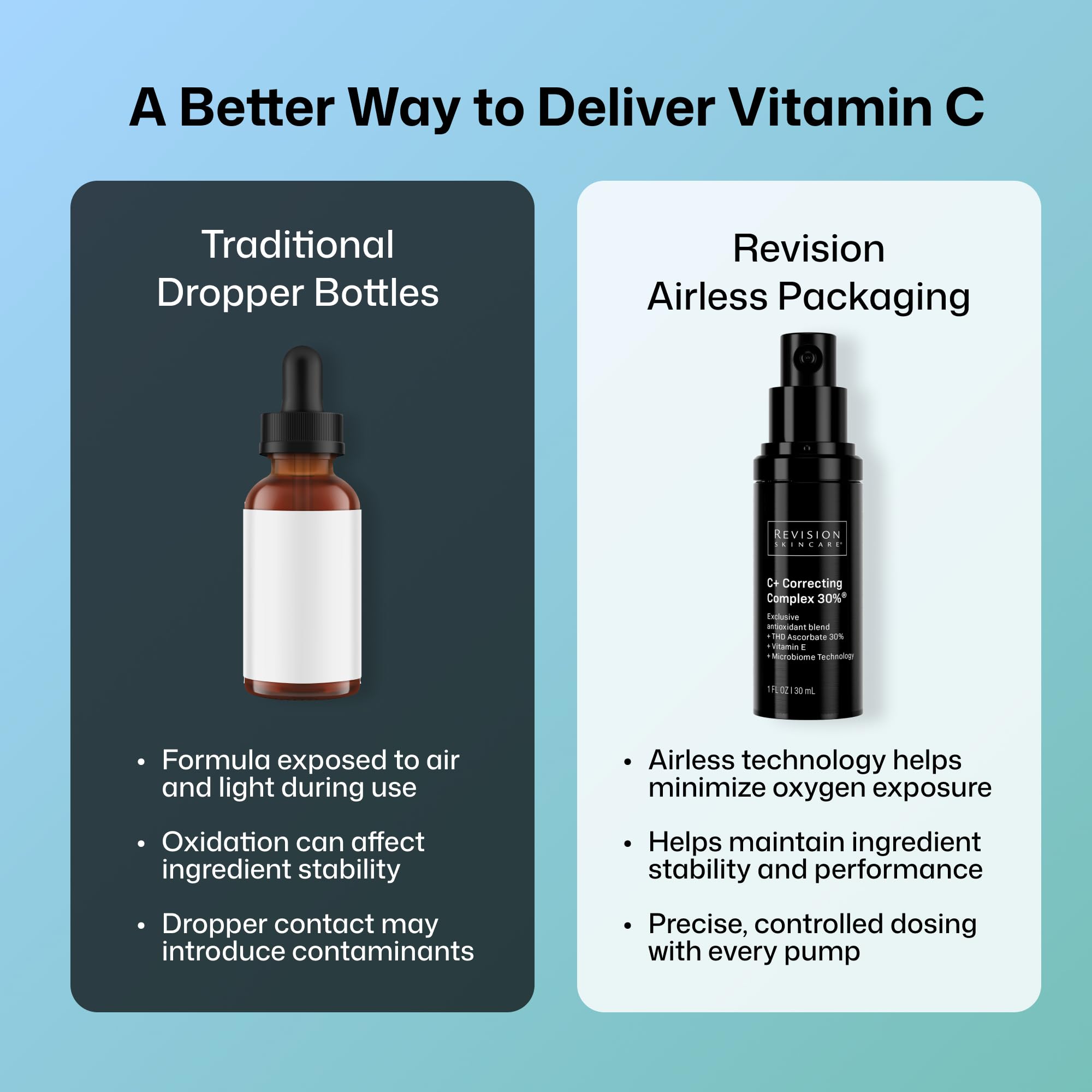 Revision Skincare C+ Correcting Serum - Vitamin C Serum with 30