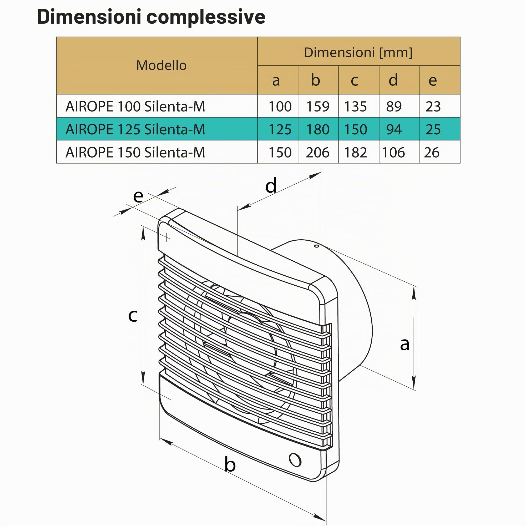 125 mm ventola estrazione ventilazione standart + Valvola di non Ritorno Aria + zanzariera integrata, 152 m³ /h, 9 W, dB(A) 31,silenzioso per bagno wc cucina buro,Garanzia 5 ANNI.