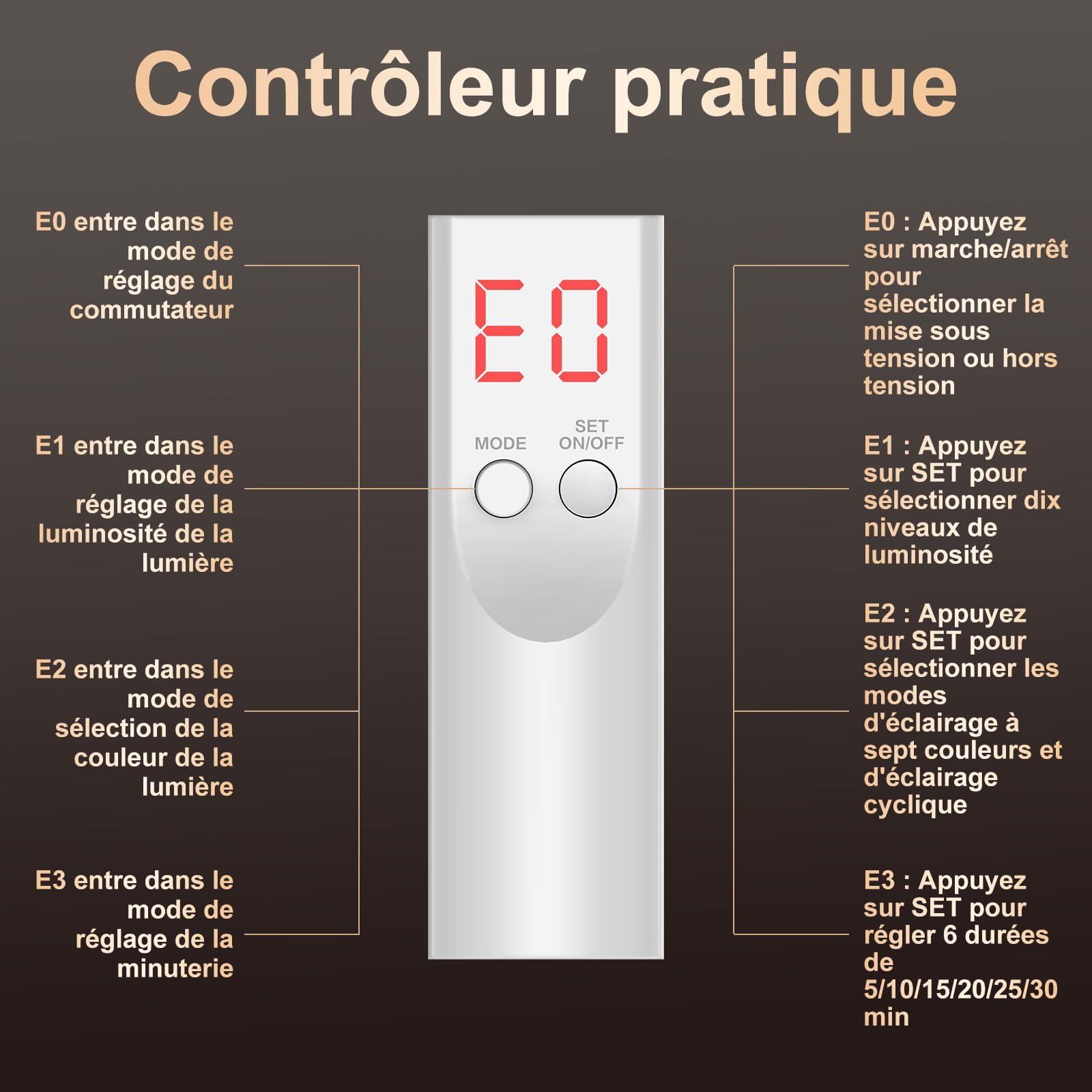 Profey Masque Led en 7 Couleurs, Masque Led Visage a Des Effets Rajeunissants, Anti-Âge et Anti-Rides, Blanc Led Mask | 7 modes, couverture uniforme, silicone, minuterie auto 5-30 min