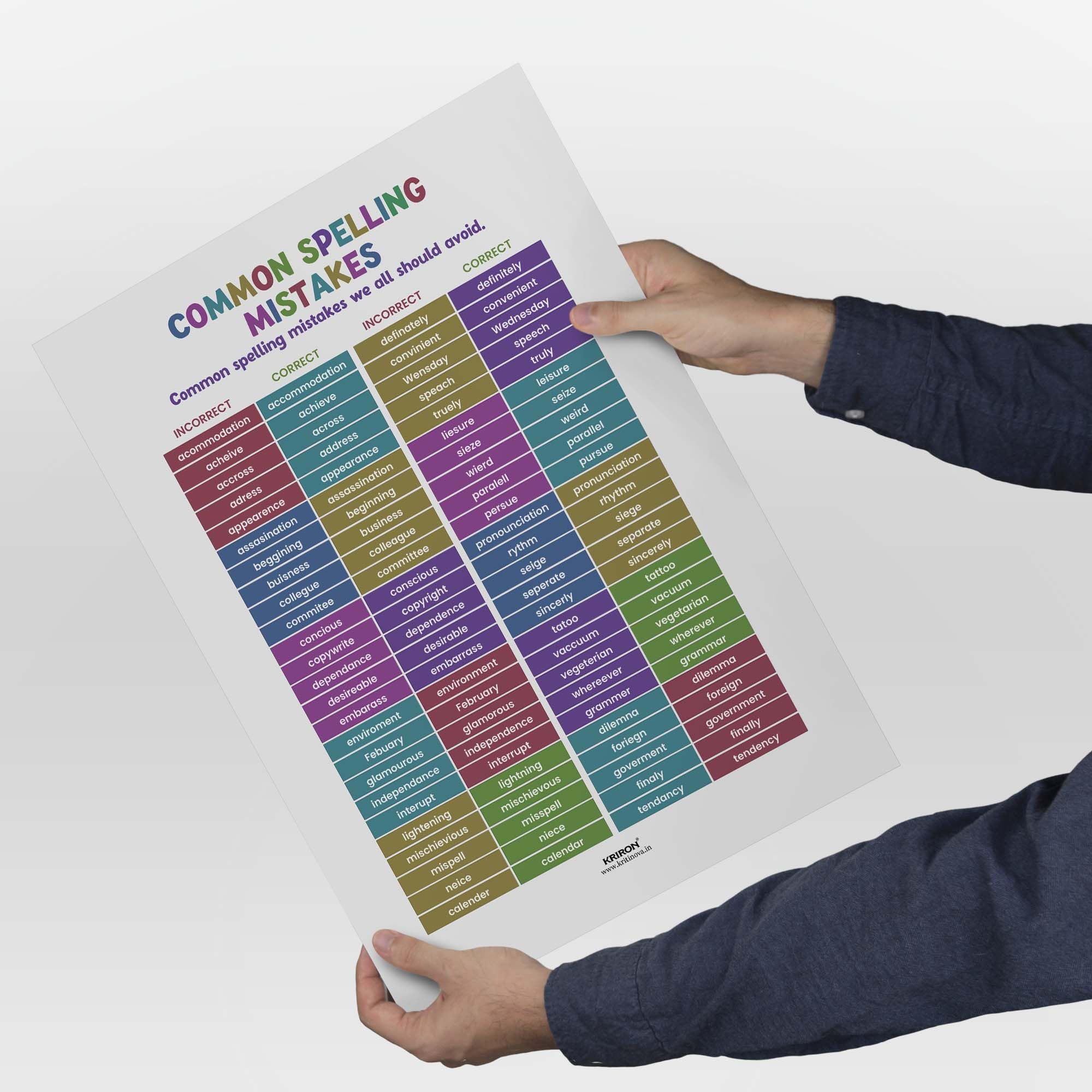 Infographic The 20 Most Common Spelling Mistakes 102 Frequently