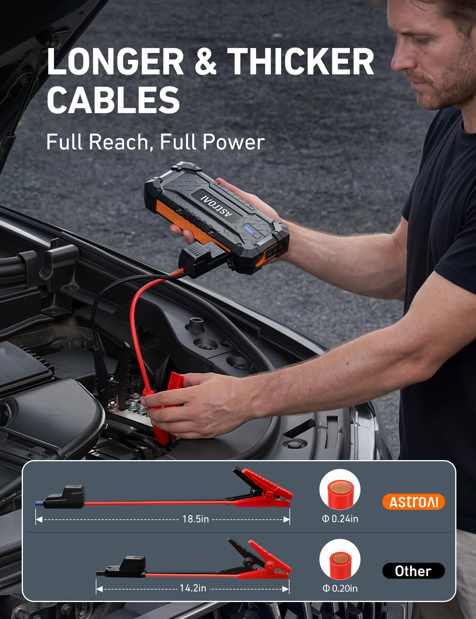 AstroAI S8 Ultra Jump Starter Battery Pack, 4000A Battery Jump