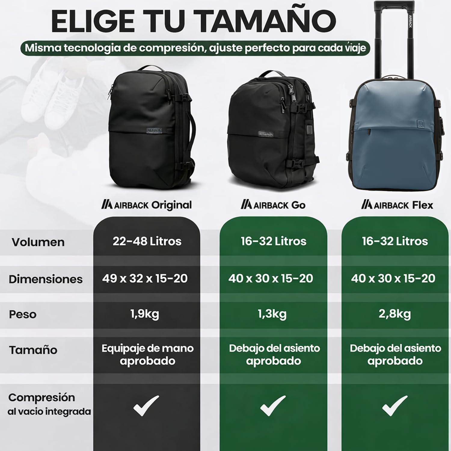 Airback GO Mochila Viaje Vacio - 16-32L, Mochila de Compresión al Vacío, Mochila Cabina, Bolsas de Viaje Ligeras y Ampliables, Cómodas y Resistentes al Agua, Azul