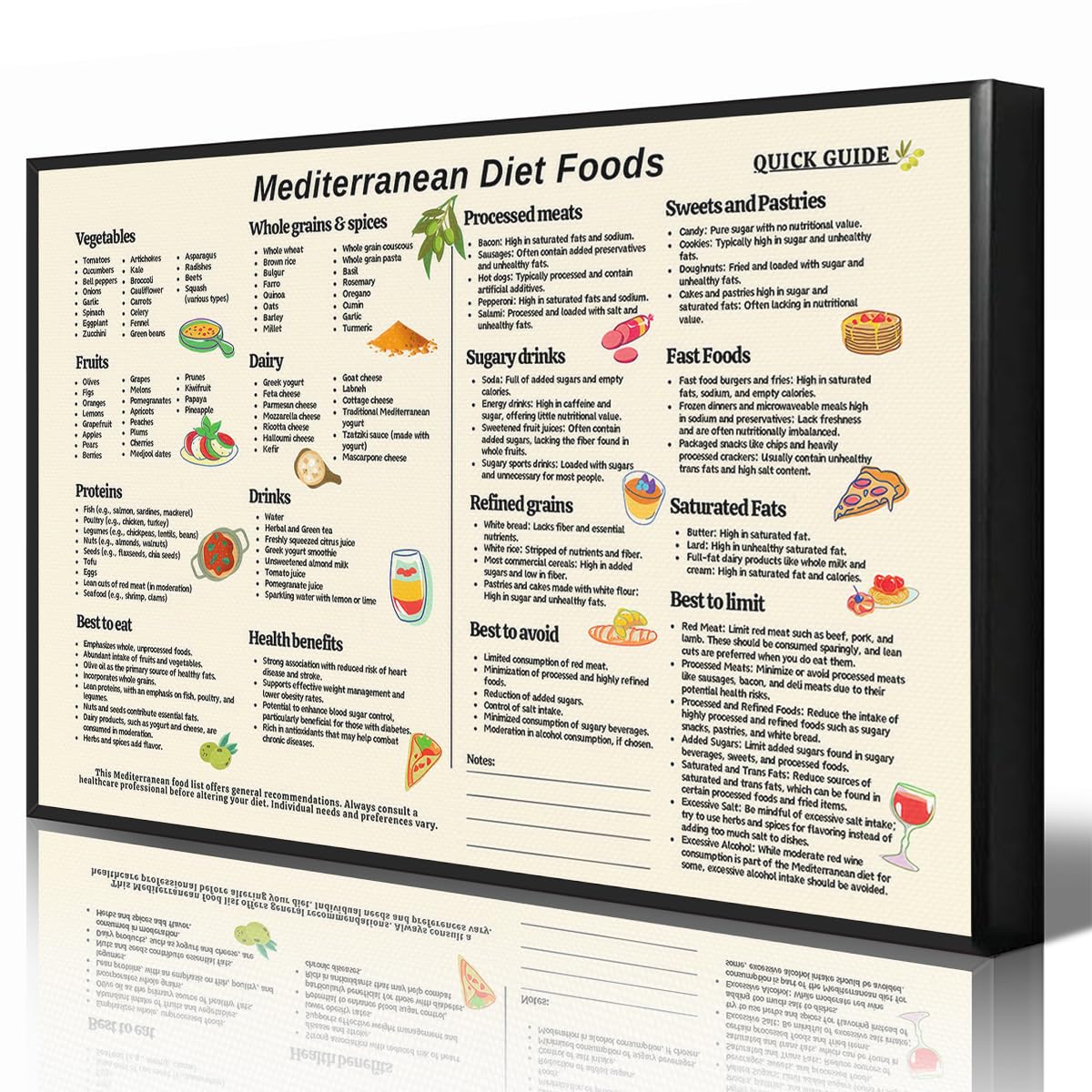 Anslipswar Mediterranean Diet Food List Poster, Mediterranean Meal Plan Chart Wall Art, Friendly Dash Diet Guide Print, Healthy Best To Eat Grocery List Picture for Kitchen 60x90cm Unframed