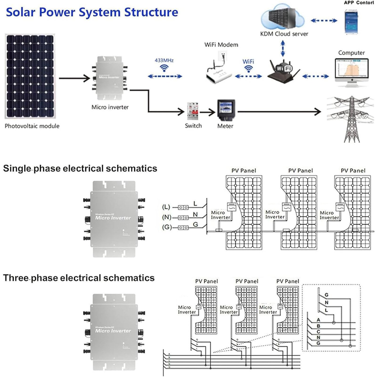 Micro Inverter Fotovoltaico con Livello di Impermeabilità IP65, Inverter Inverter Solare con WiFi, Funzione di Vmmissione in Rete, per 4 Moduli Solari e Centrale Elettrica da Balcone