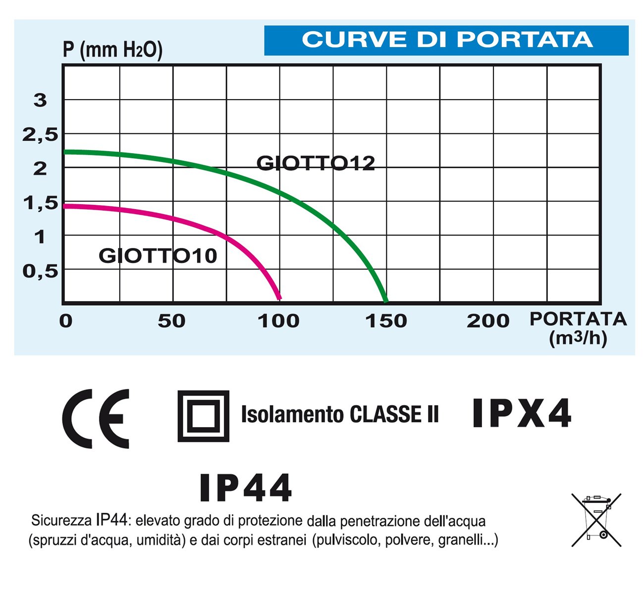 La Ventilazione GIOTTO10A Aspiratore Elicoidale Design Extra Piatto Grigio, per Foro diametro 100 mm / 4"